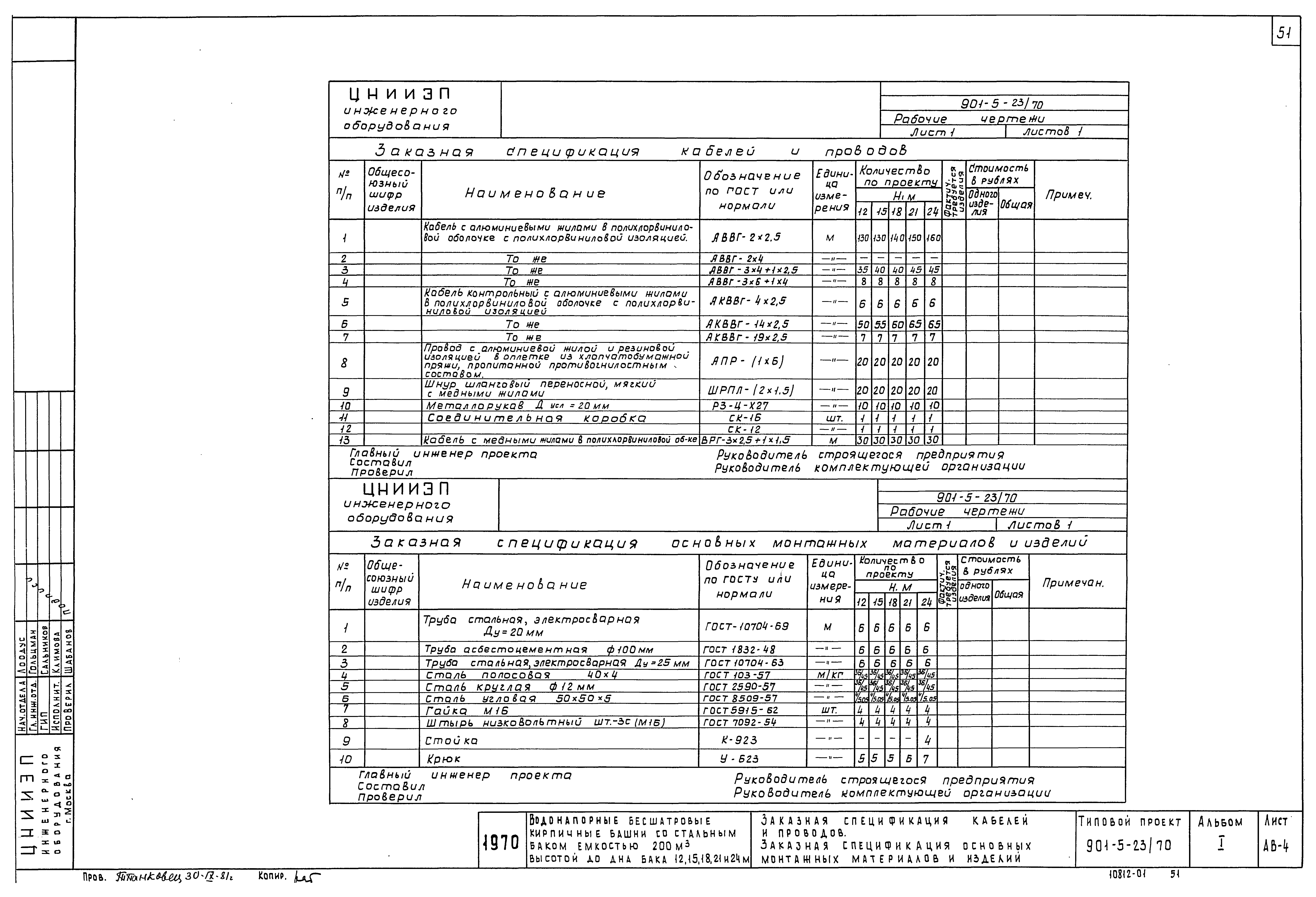 Типовой проект 901-5-23/70