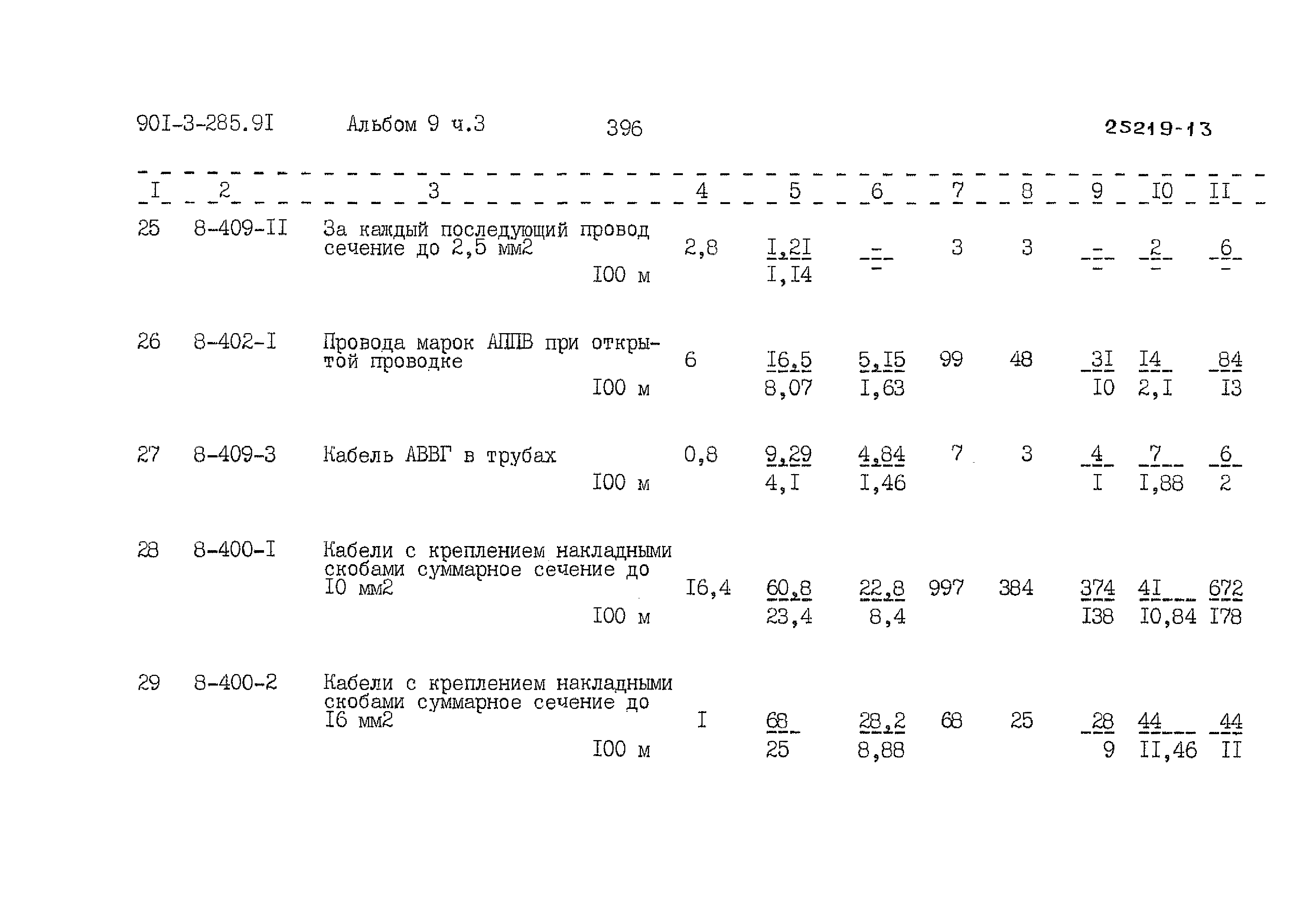 Типовой проект 901-3-285.91