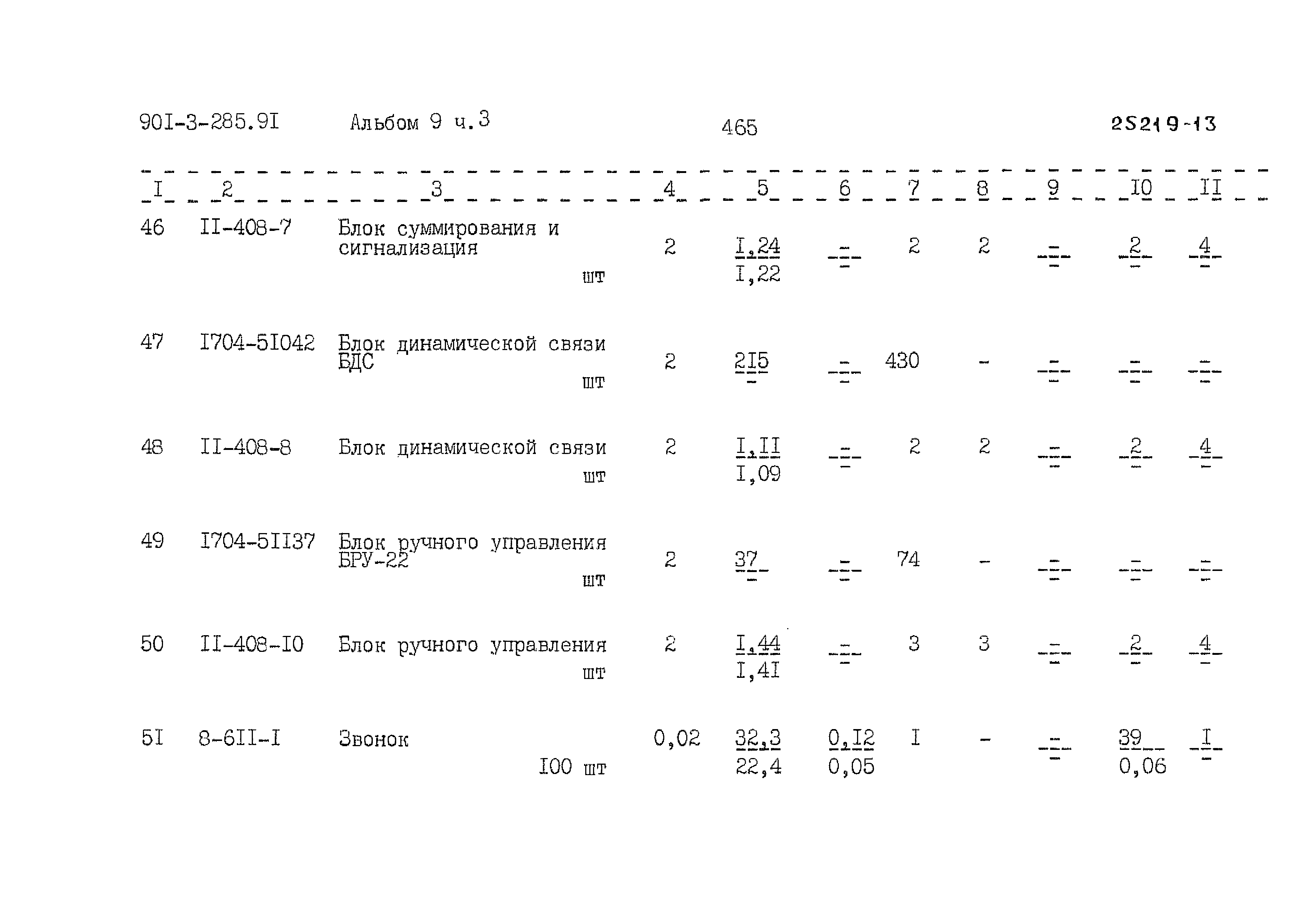 Типовой проект 901-3-285.91