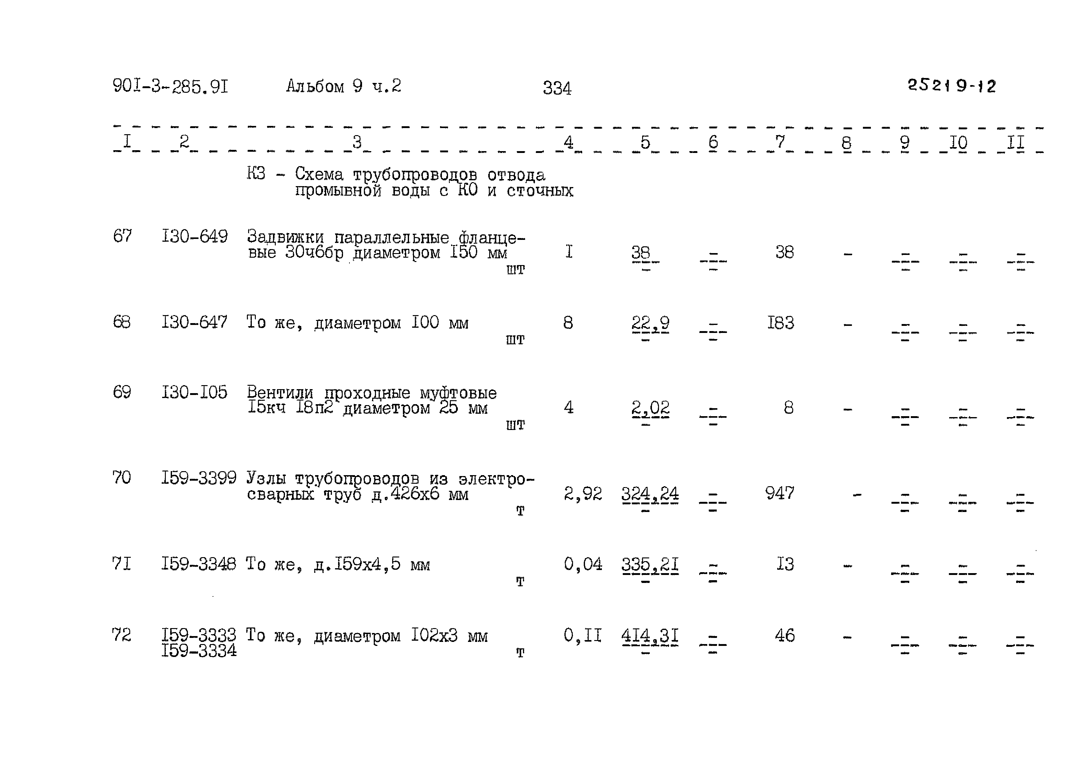 Типовой проект 901-3-285.91