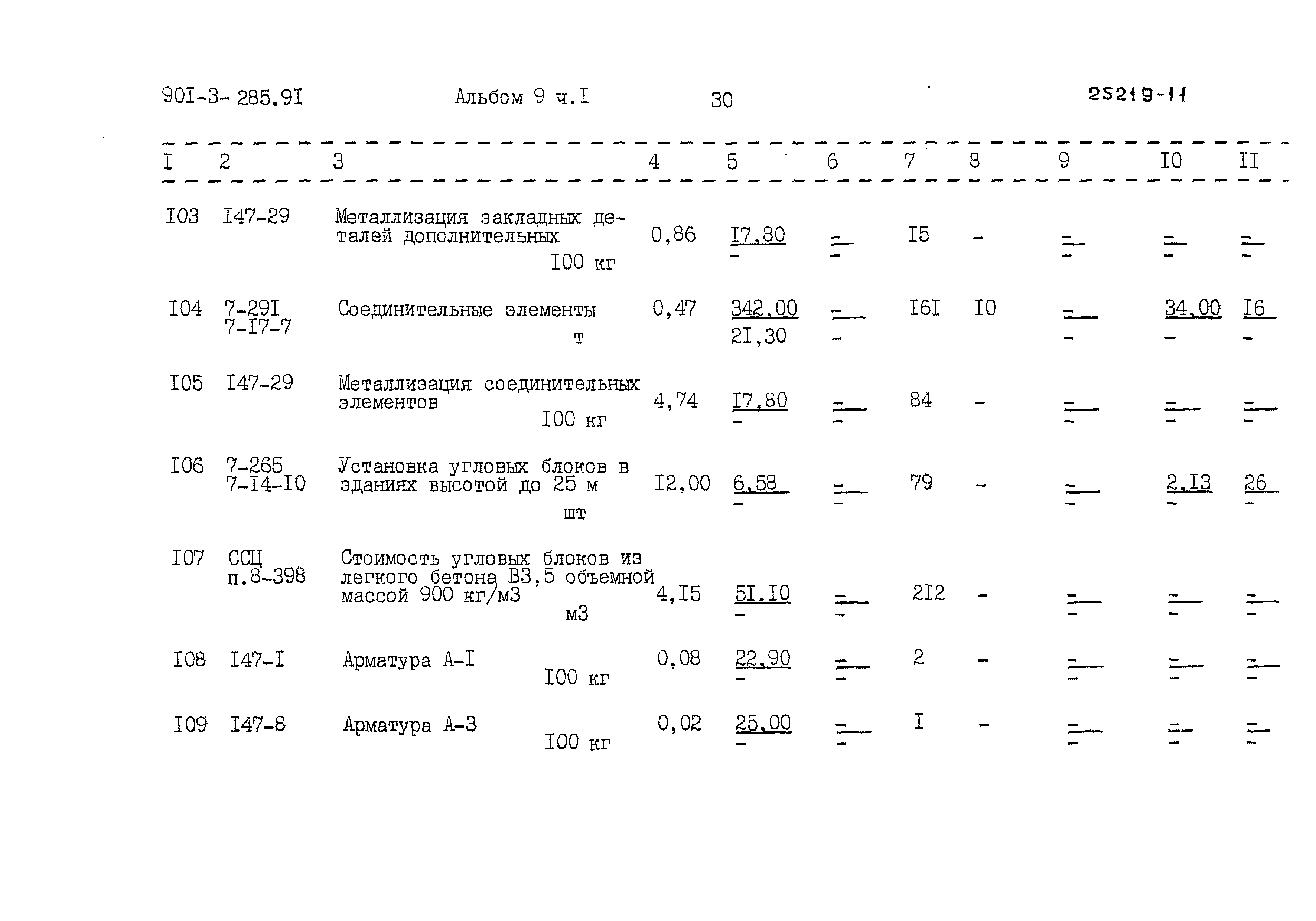 Типовой проект 901-3-285.91