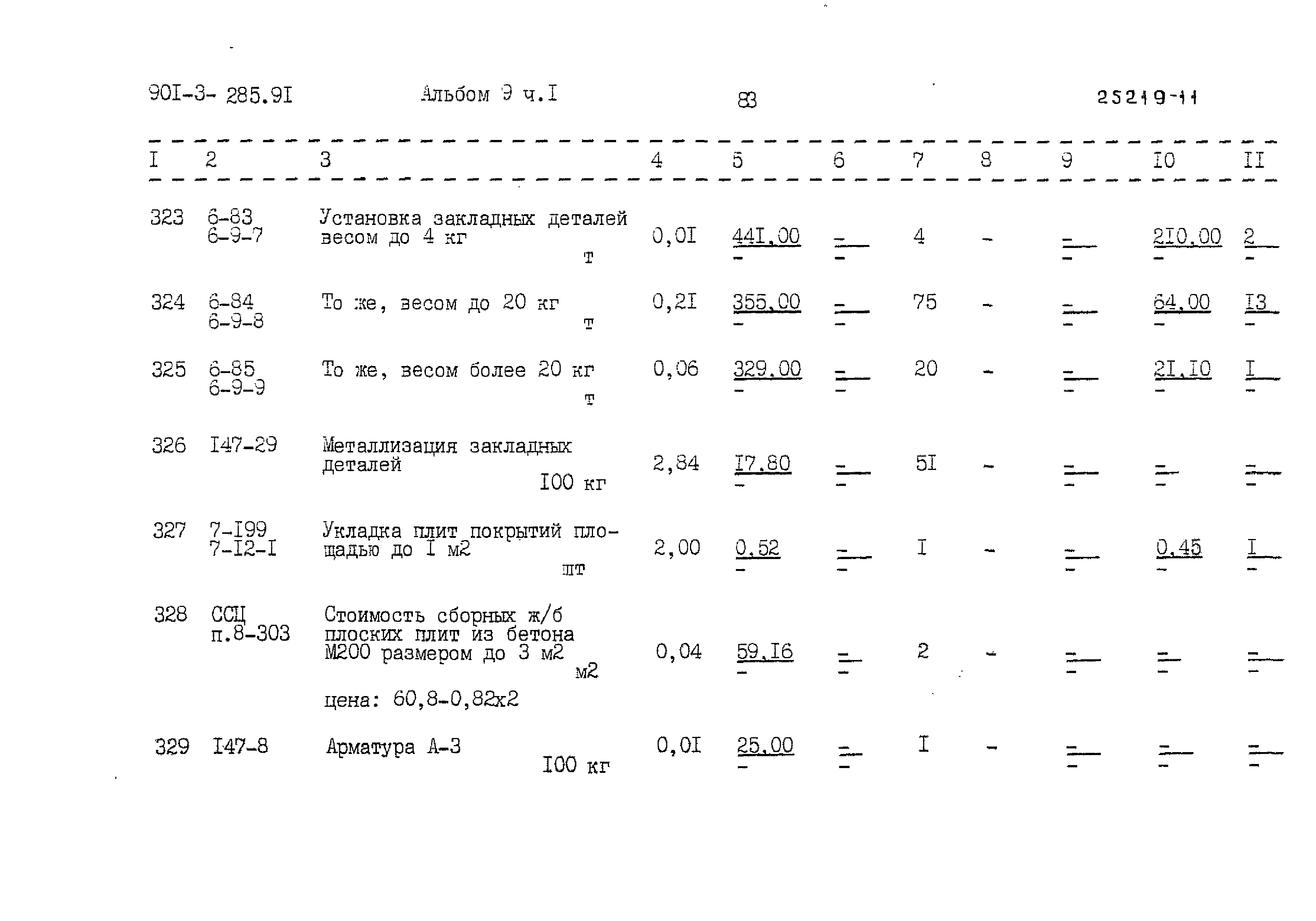 Типовой проект 901-3-285.91