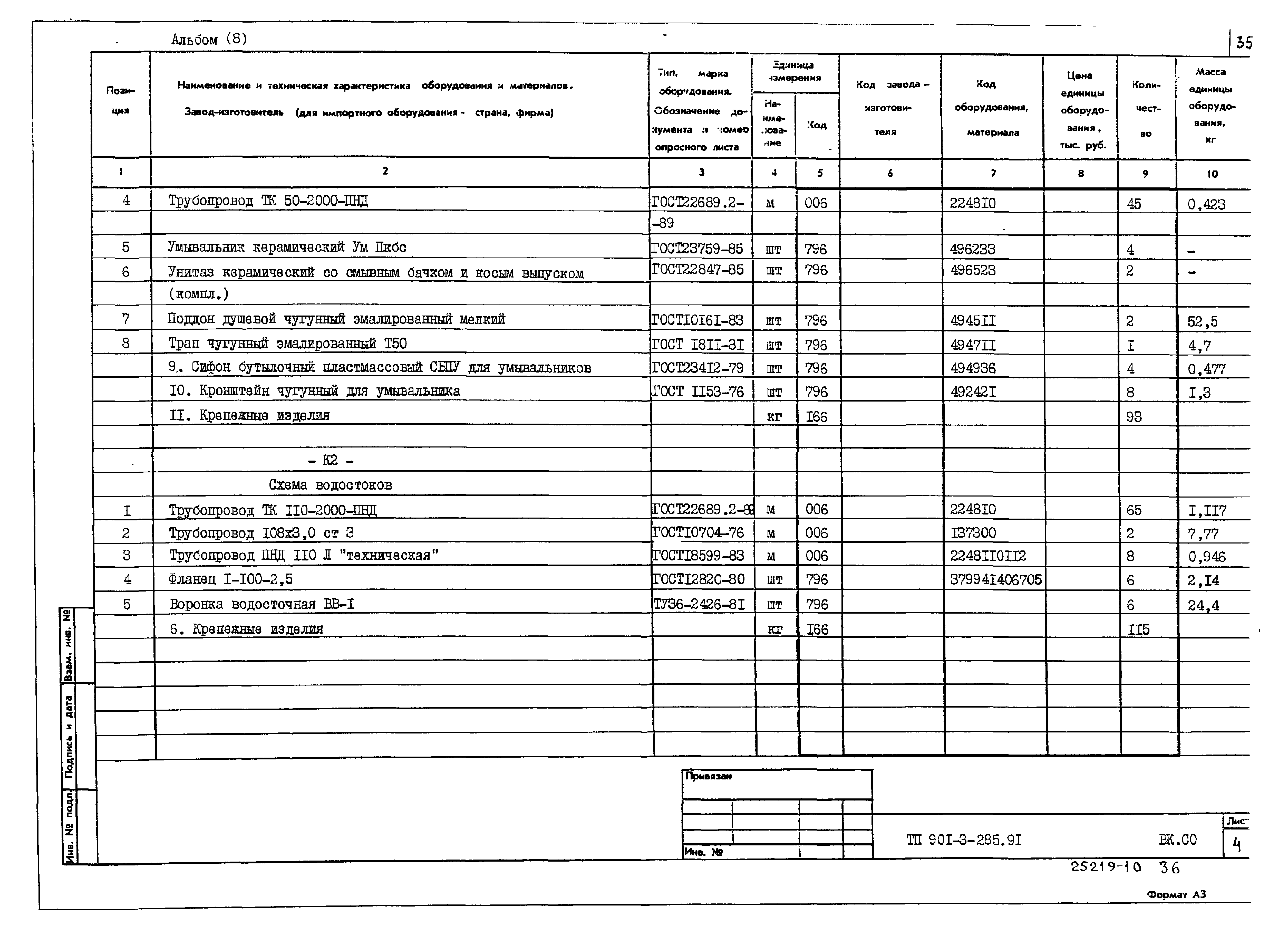 Типовой проект 901-3-285.91