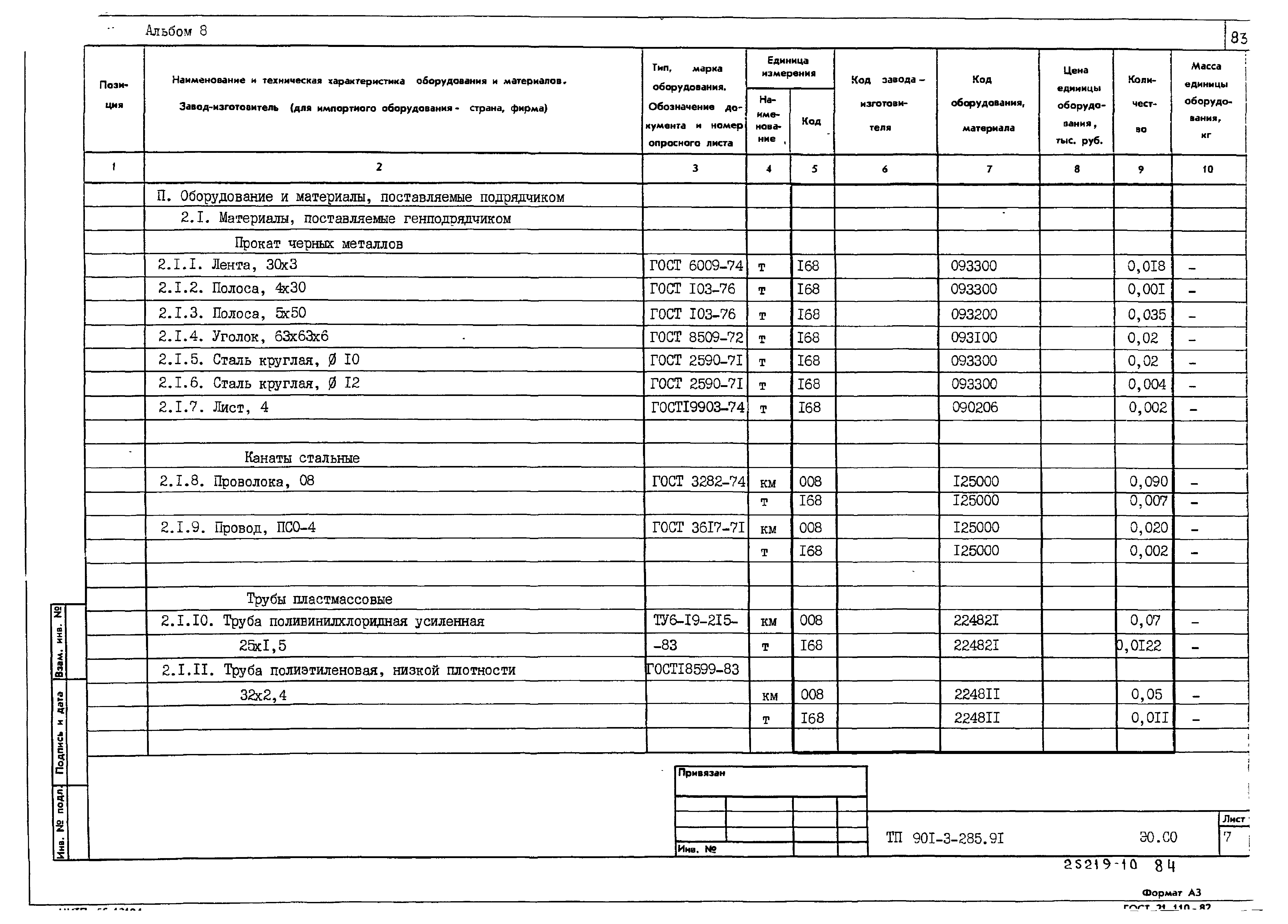 Типовой проект 901-3-285.91