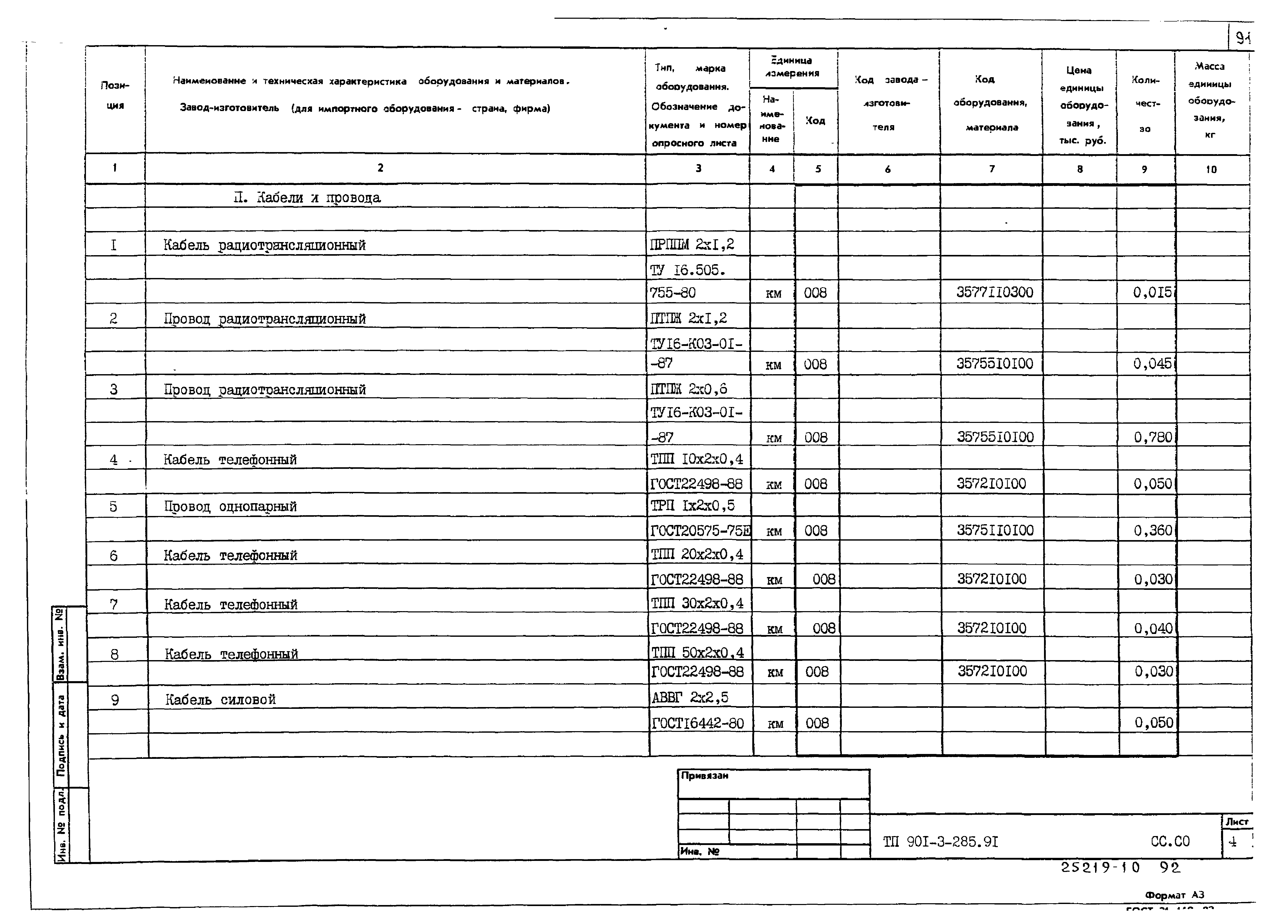 Типовой проект 901-3-285.91