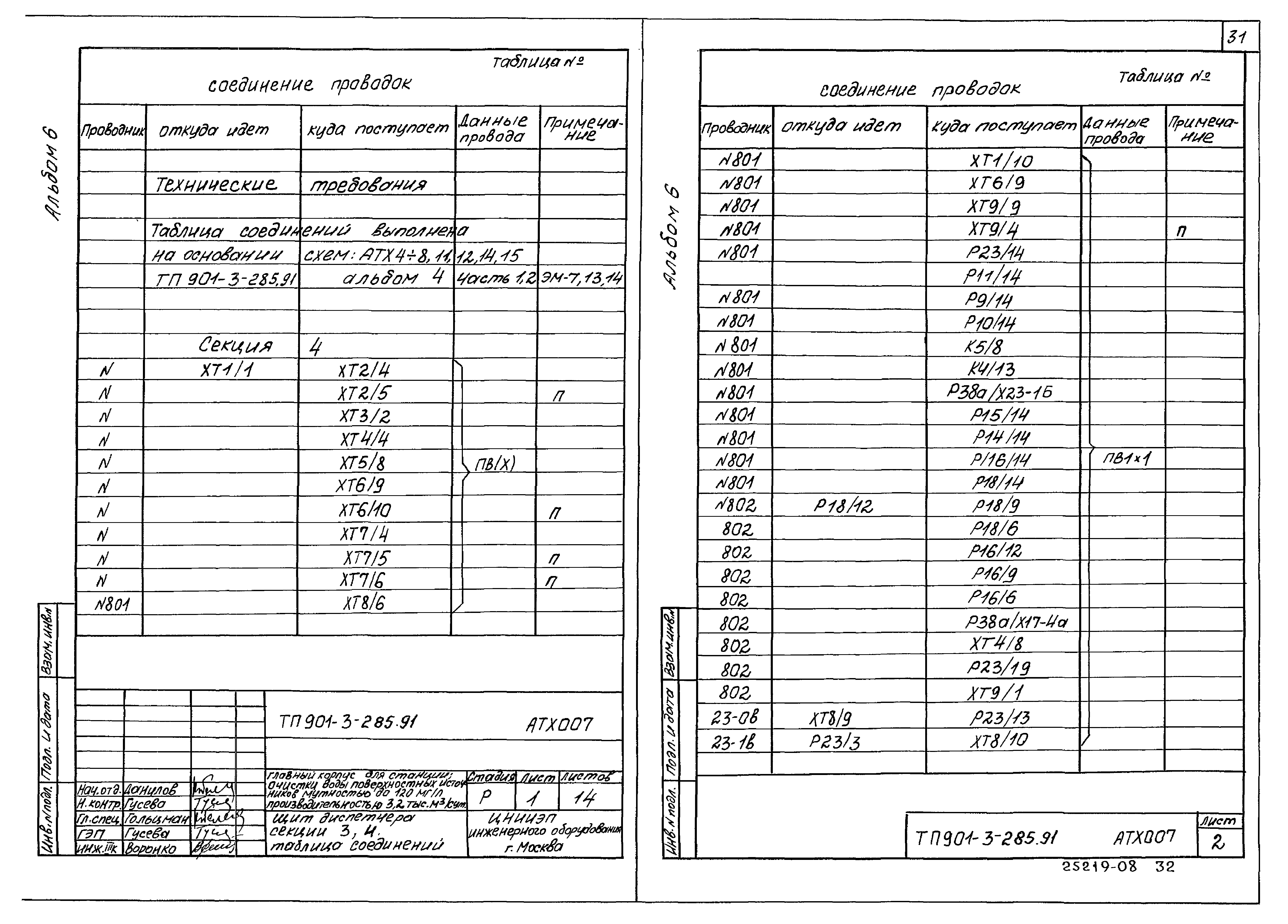 Типовой проект 901-3-285.91