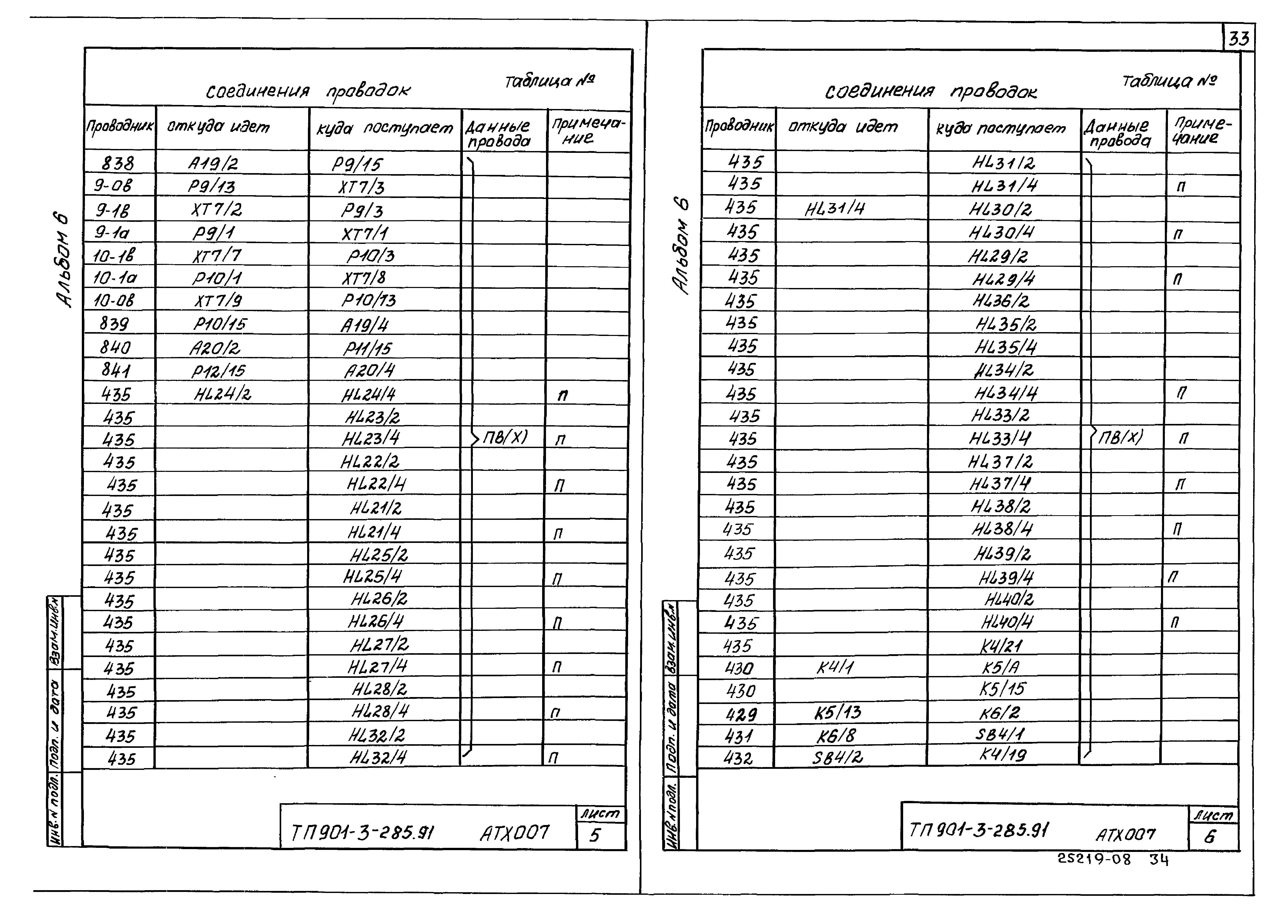 Типовой проект 901-3-285.91