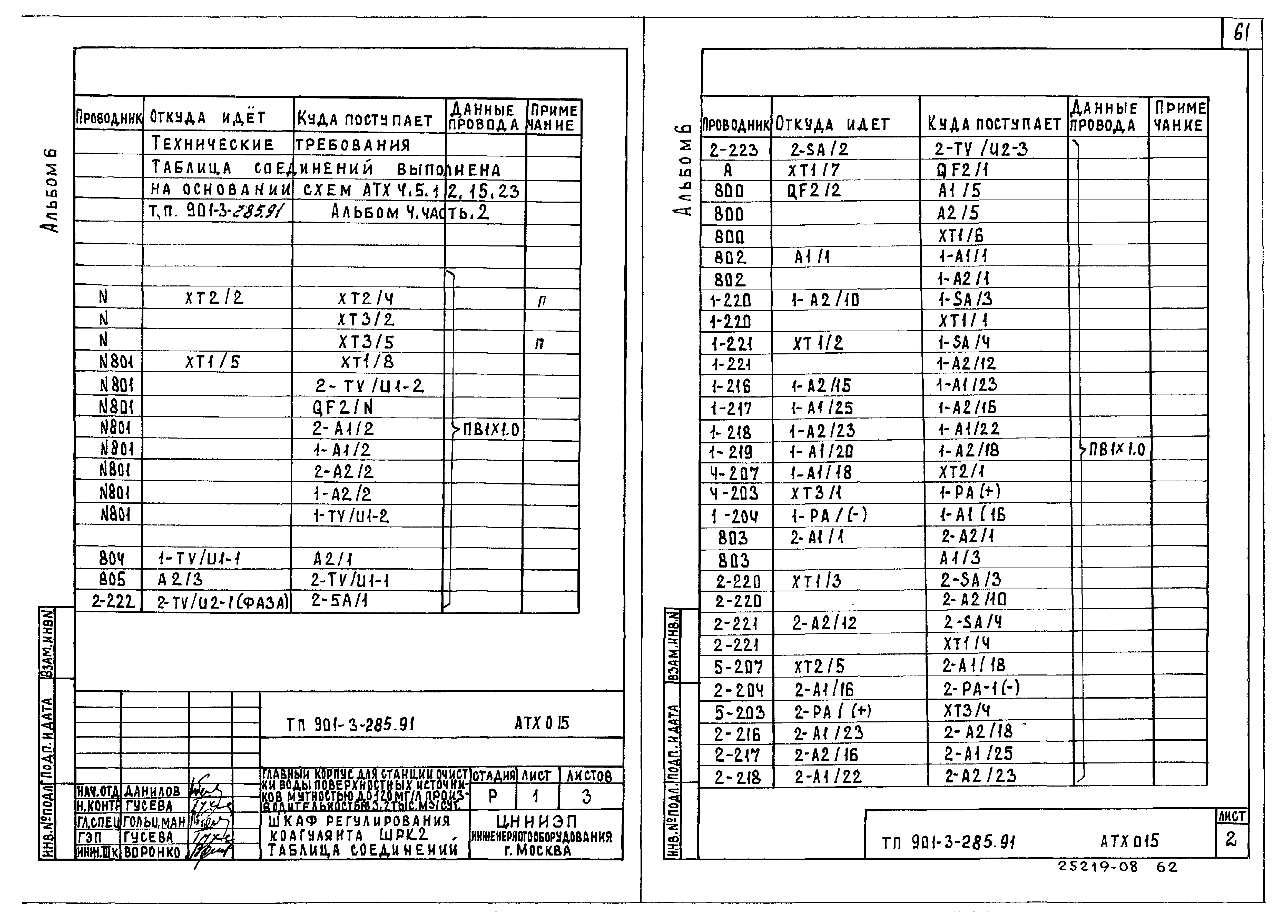 Типовой проект 901-3-285.91