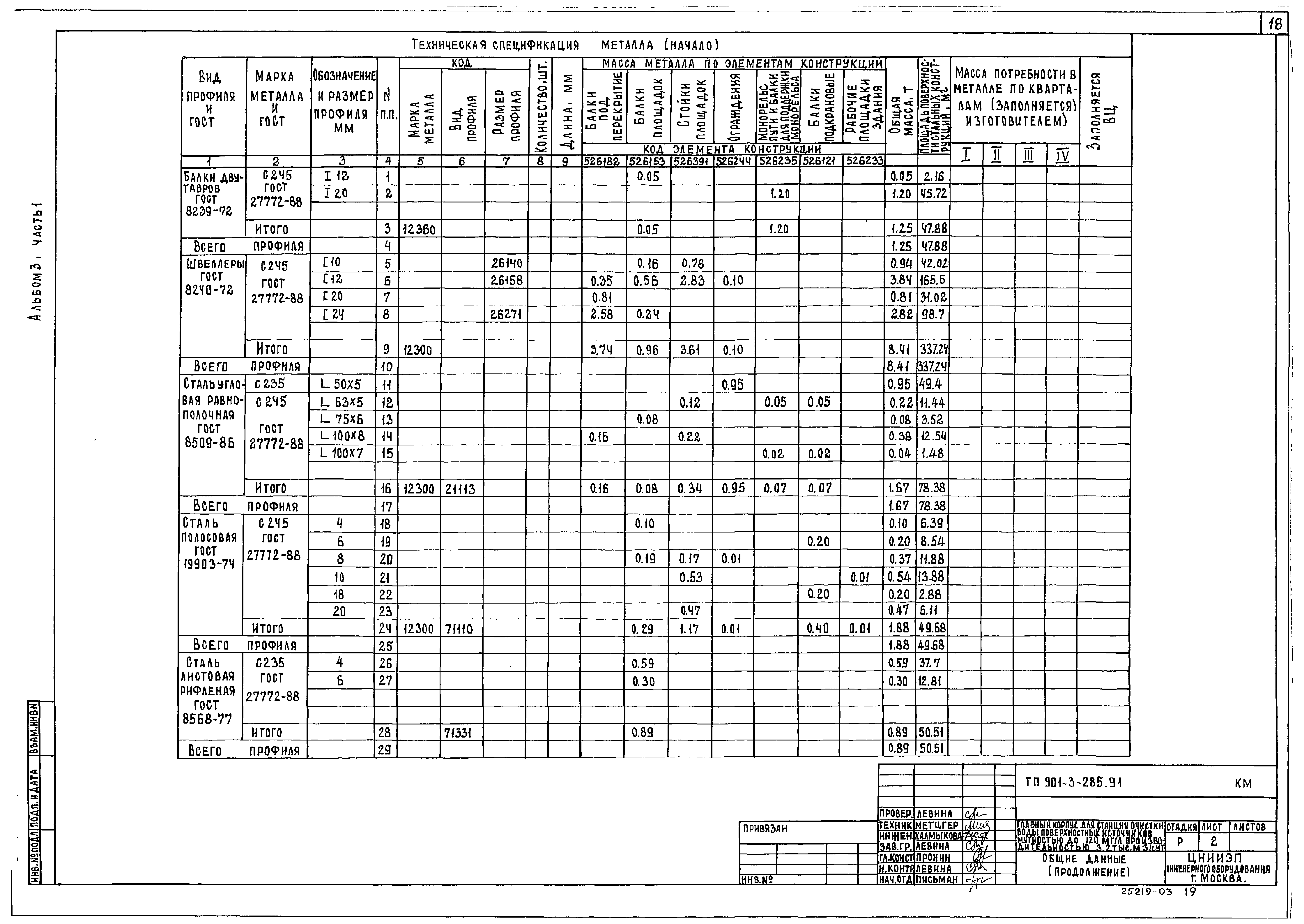 Типовой проект 901-3-285.91