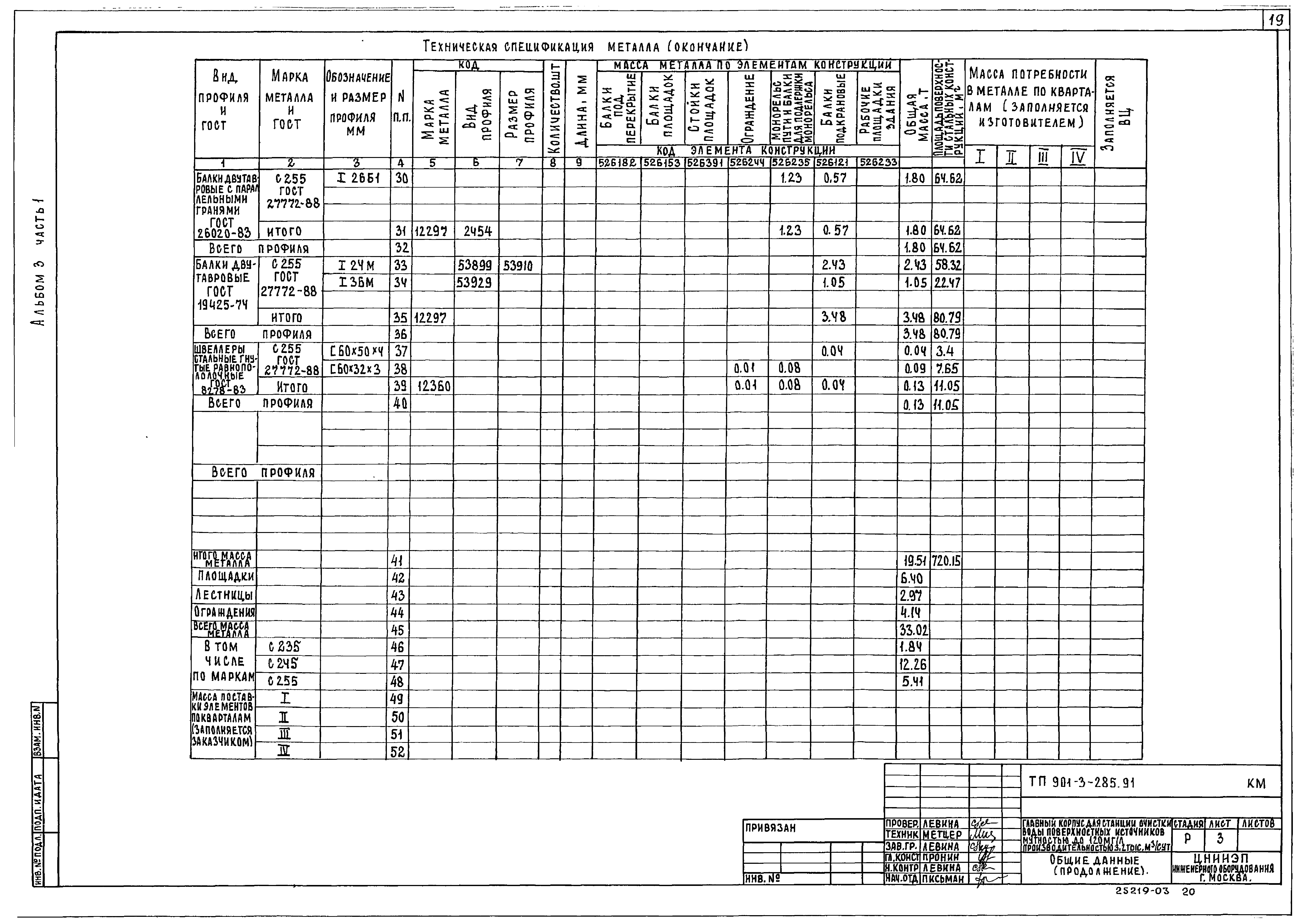 Типовой проект 901-3-285.91