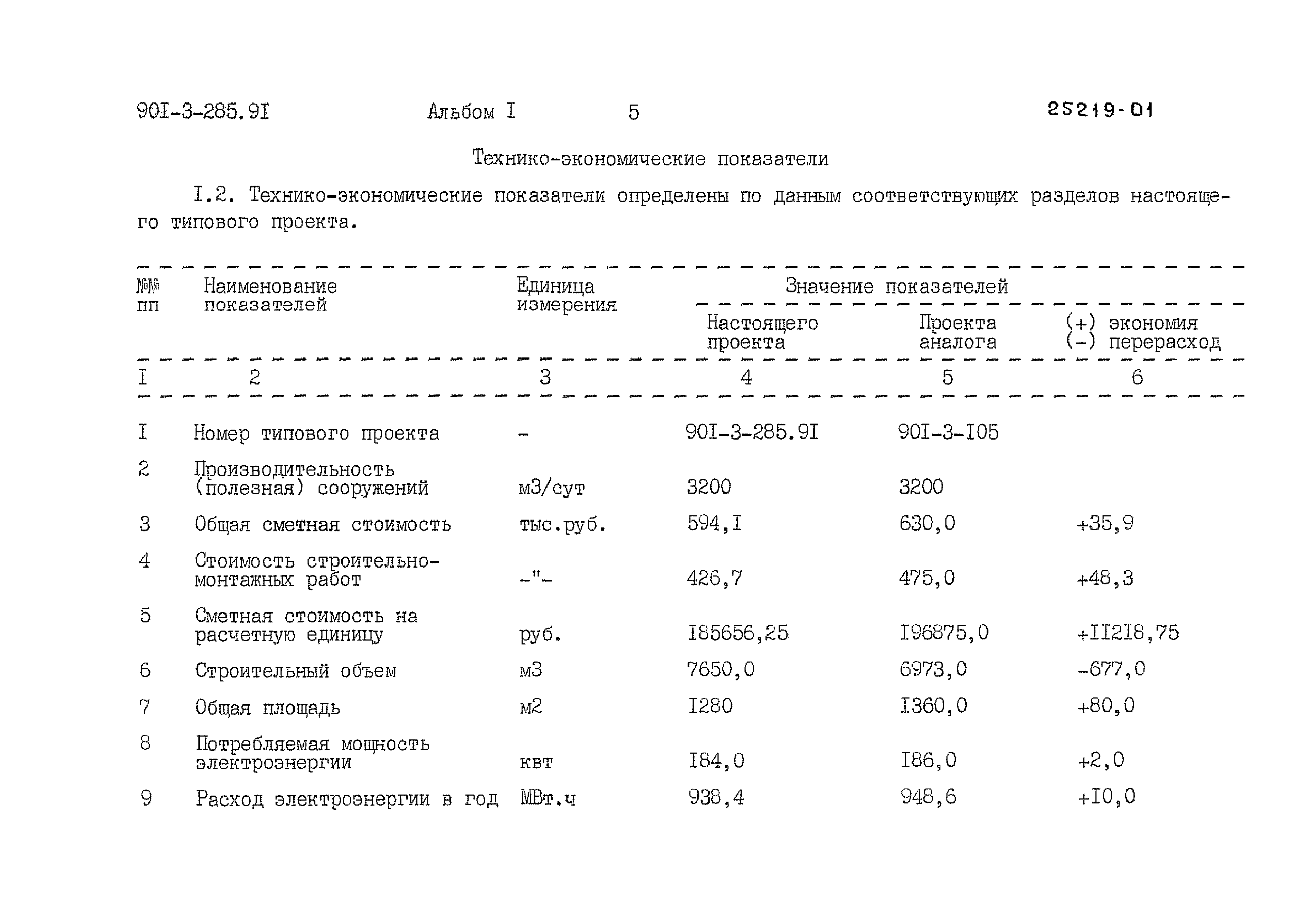 Типовой проект 901-3-285.91