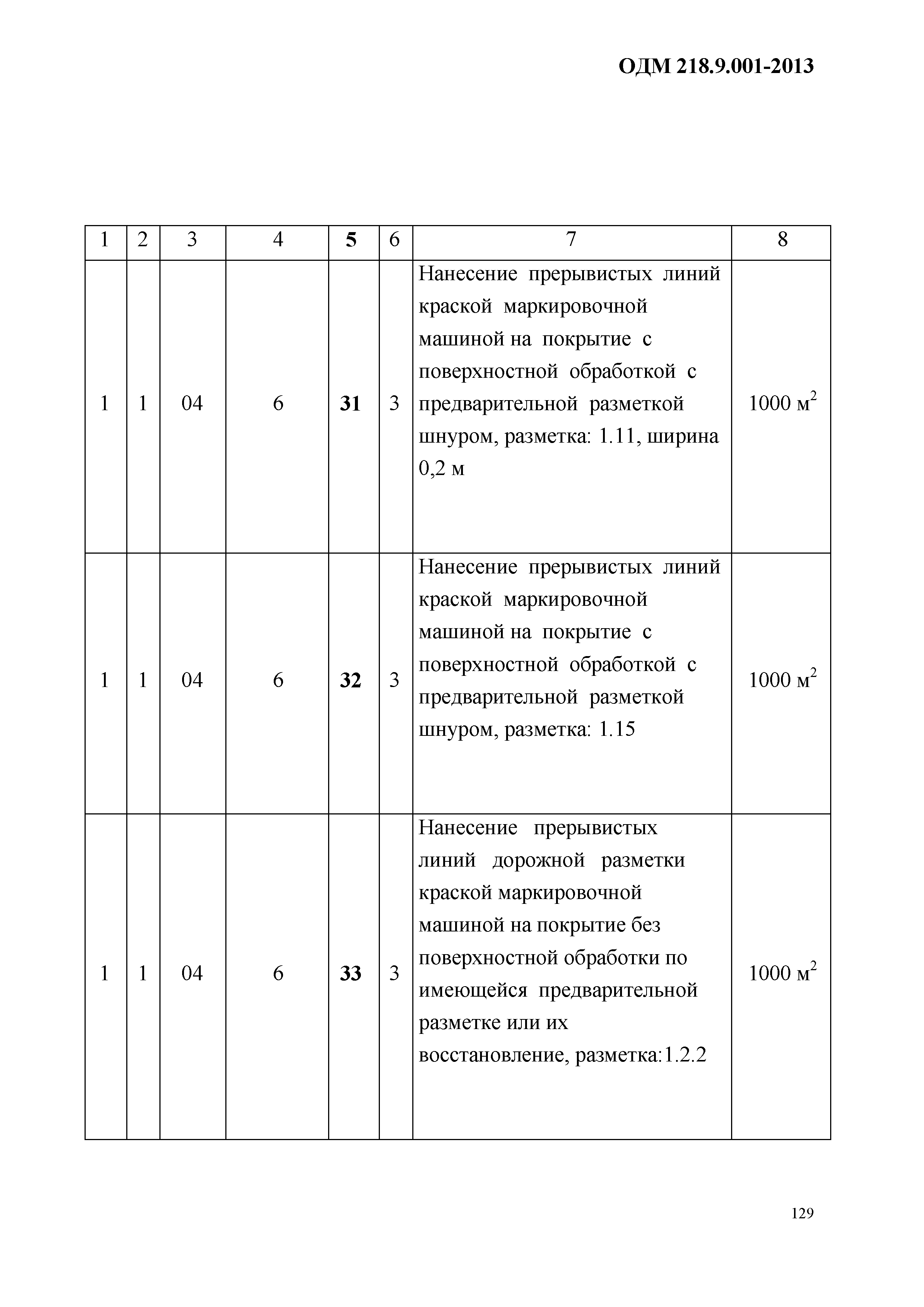 ОДМ 218.9.001-2013