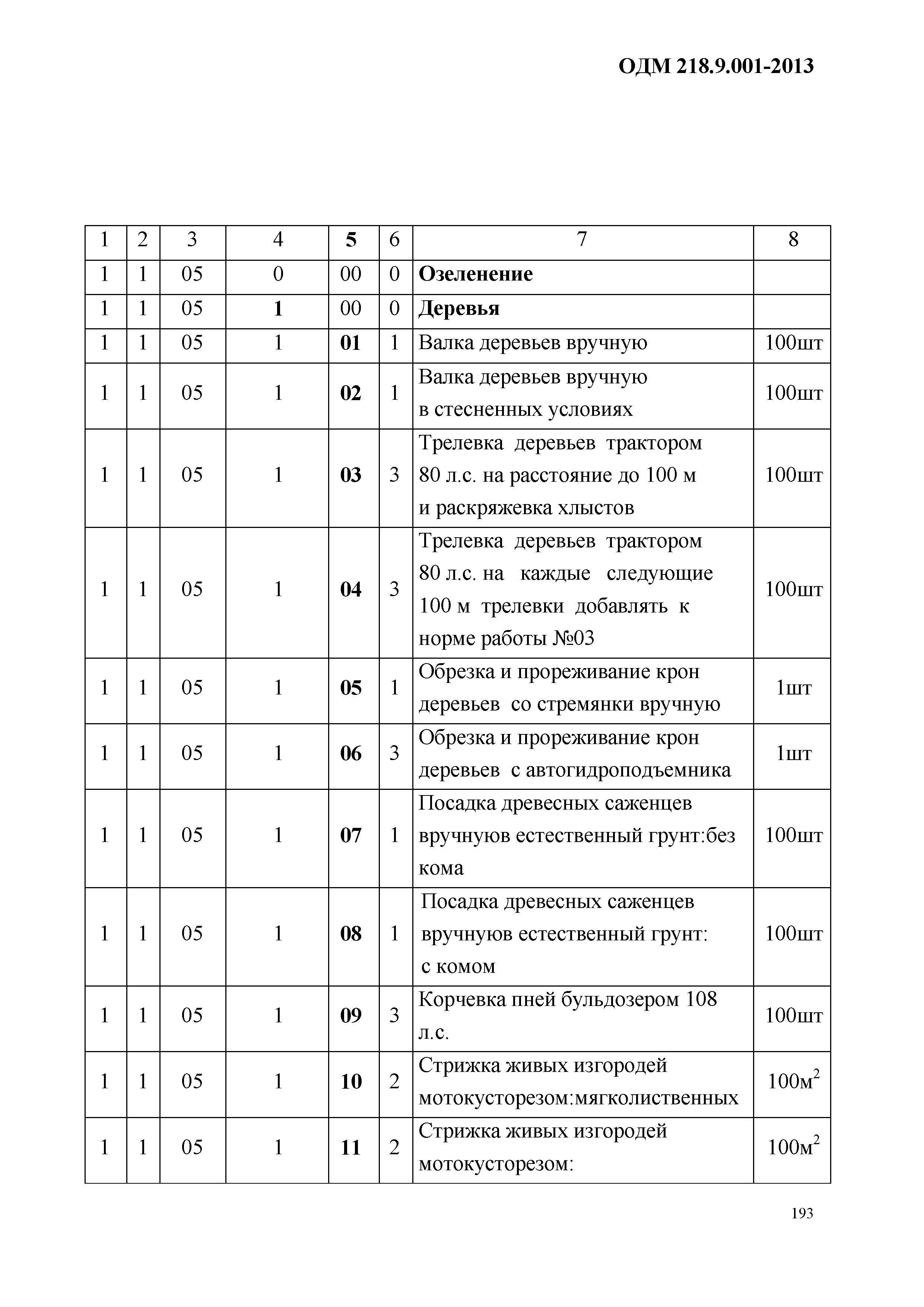 ОДМ 218.9.001-2013