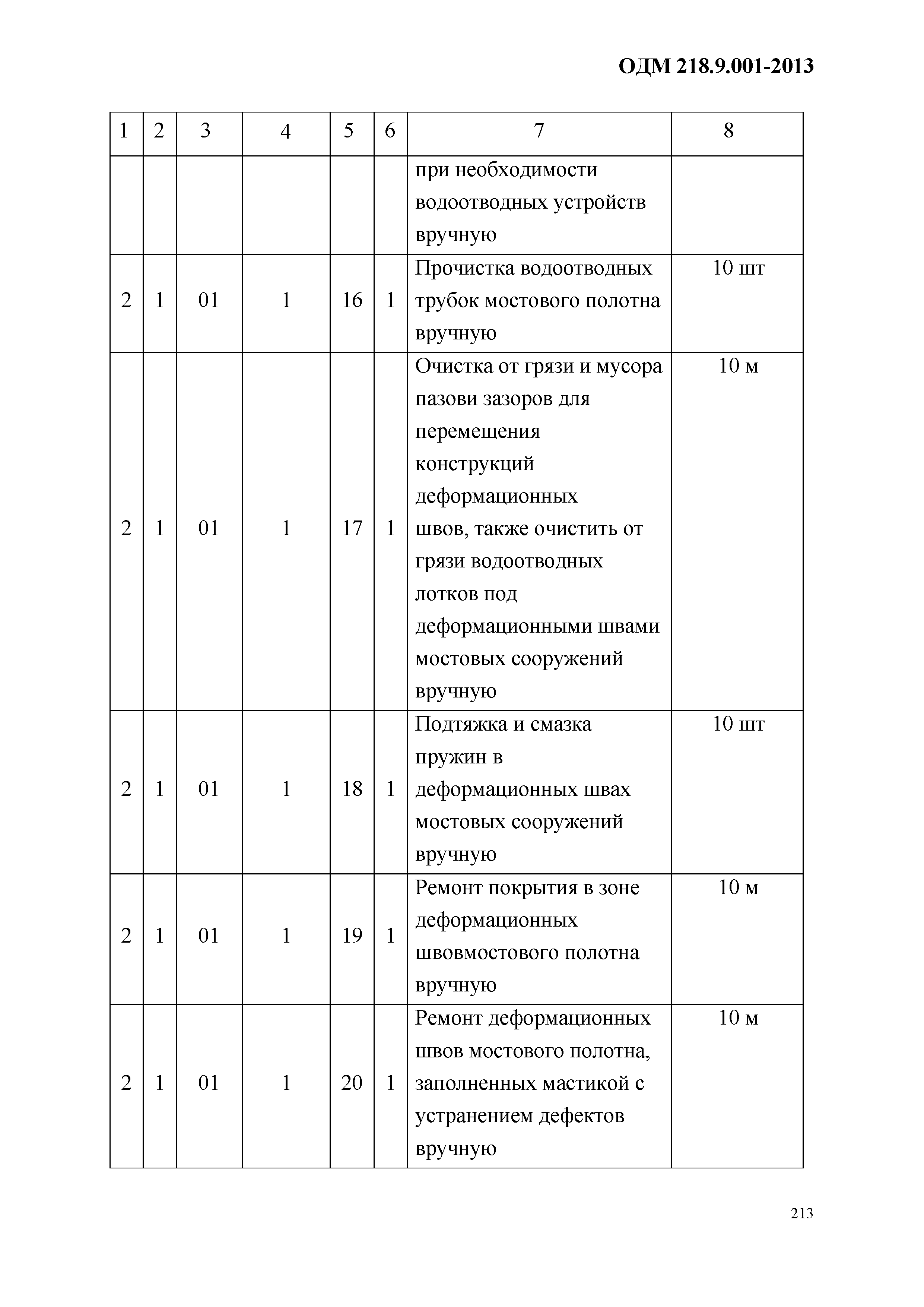 ОДМ 218.9.001-2013