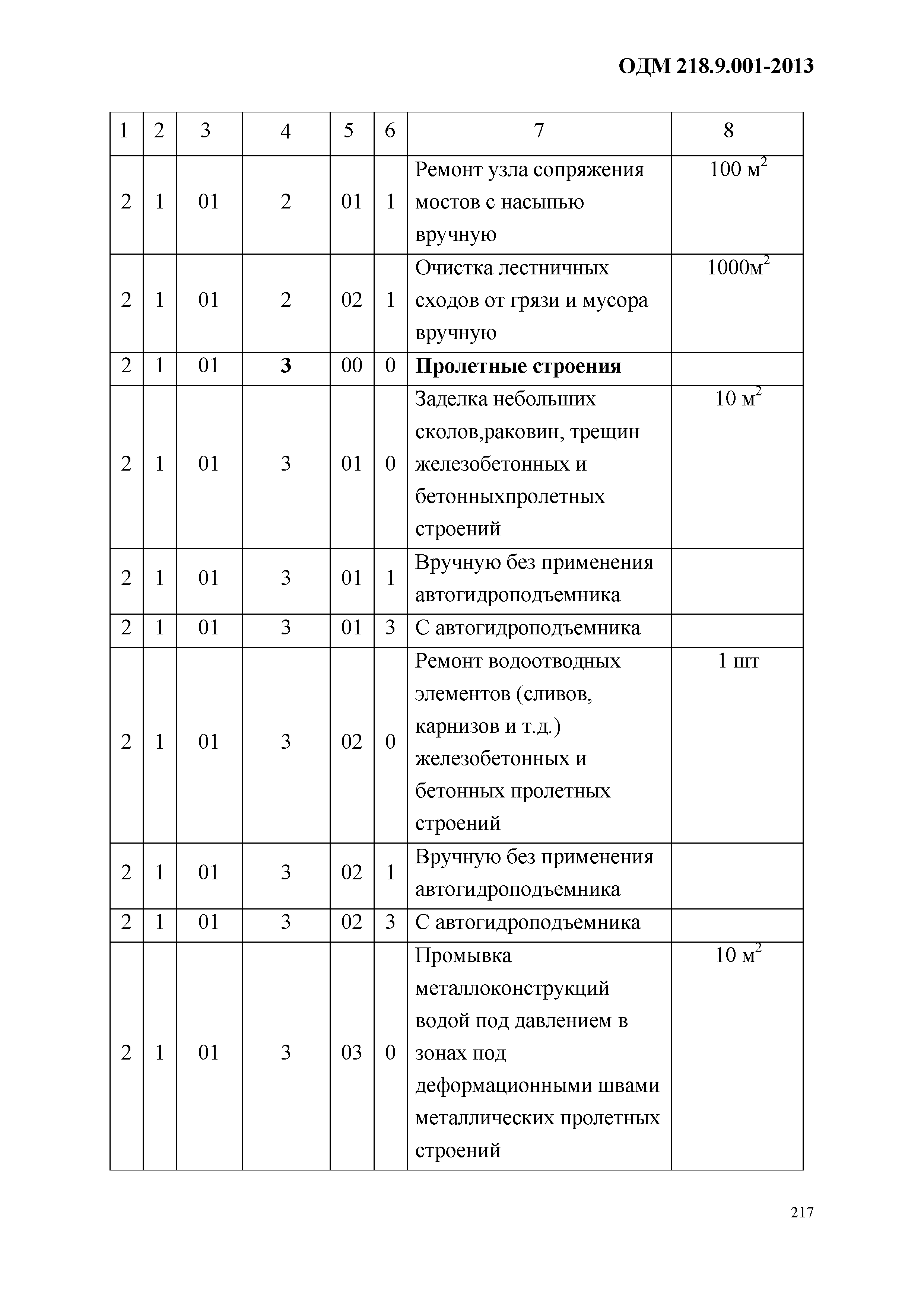 ОДМ 218.9.001-2013