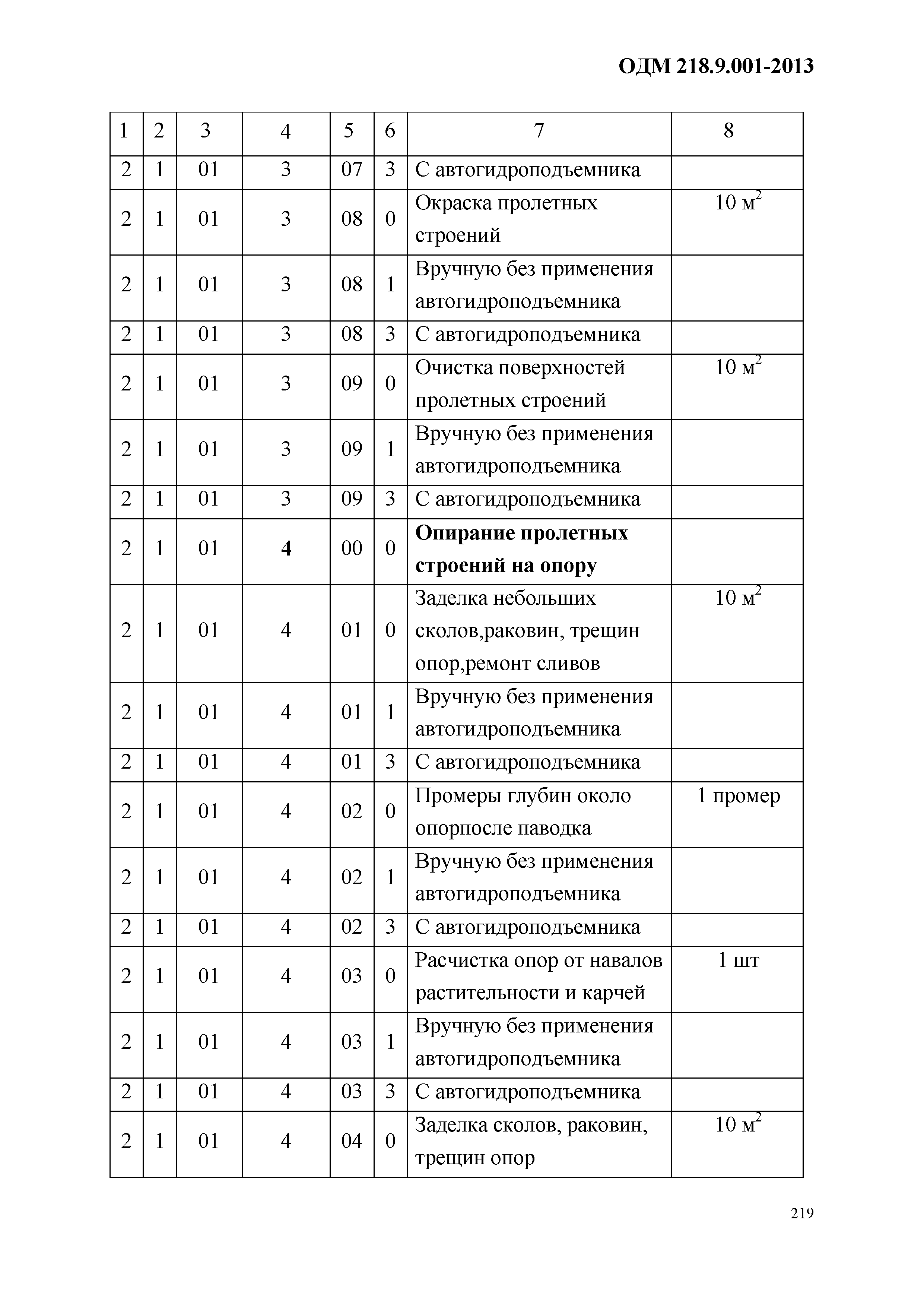 ОДМ 218.9.001-2013