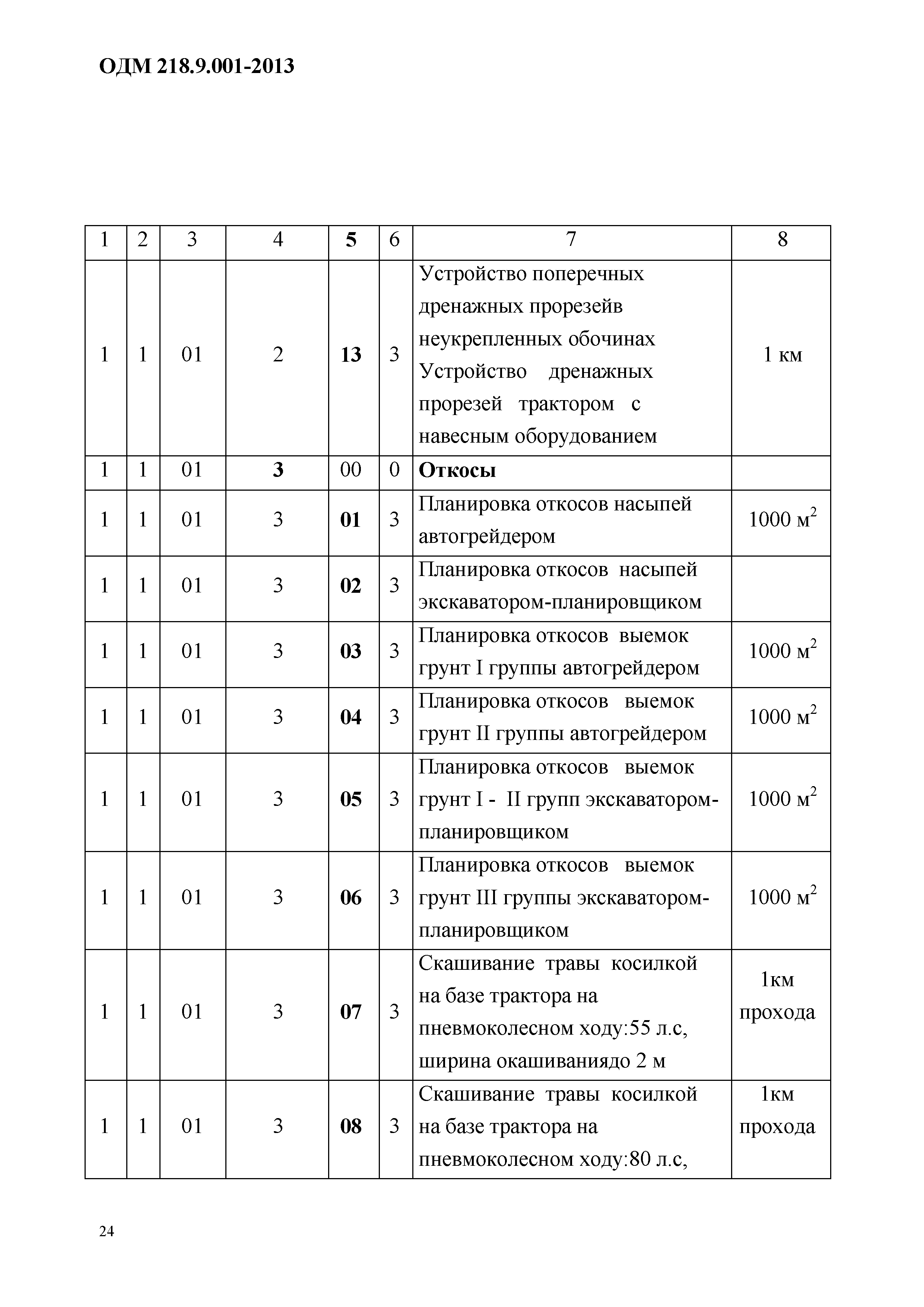 ОДМ 218.9.001-2013