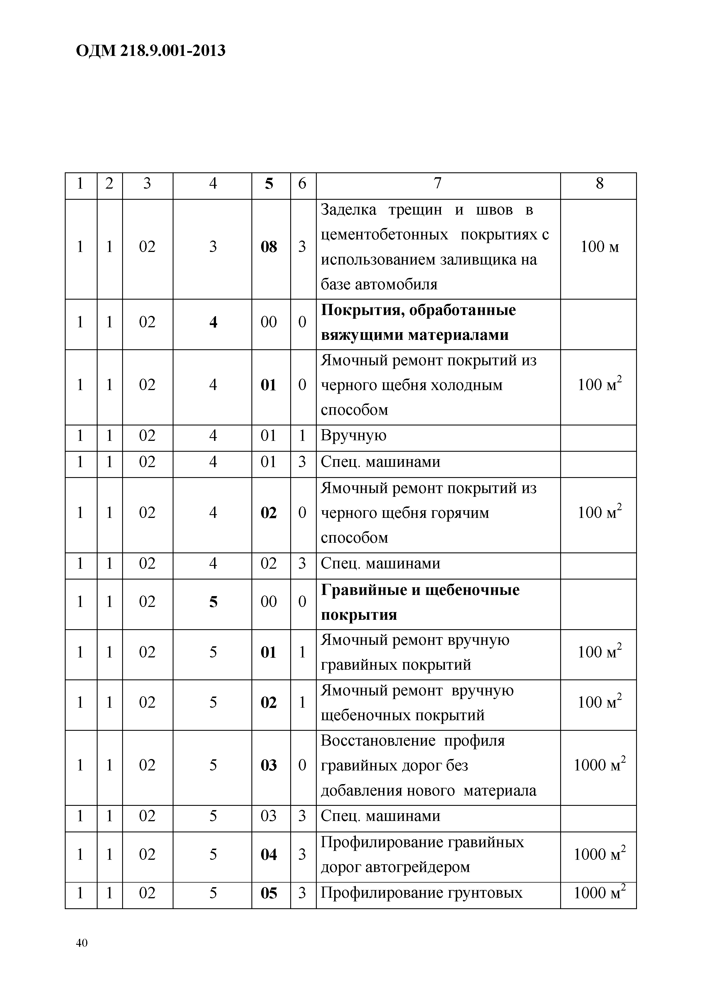 ОДМ 218.9.001-2013