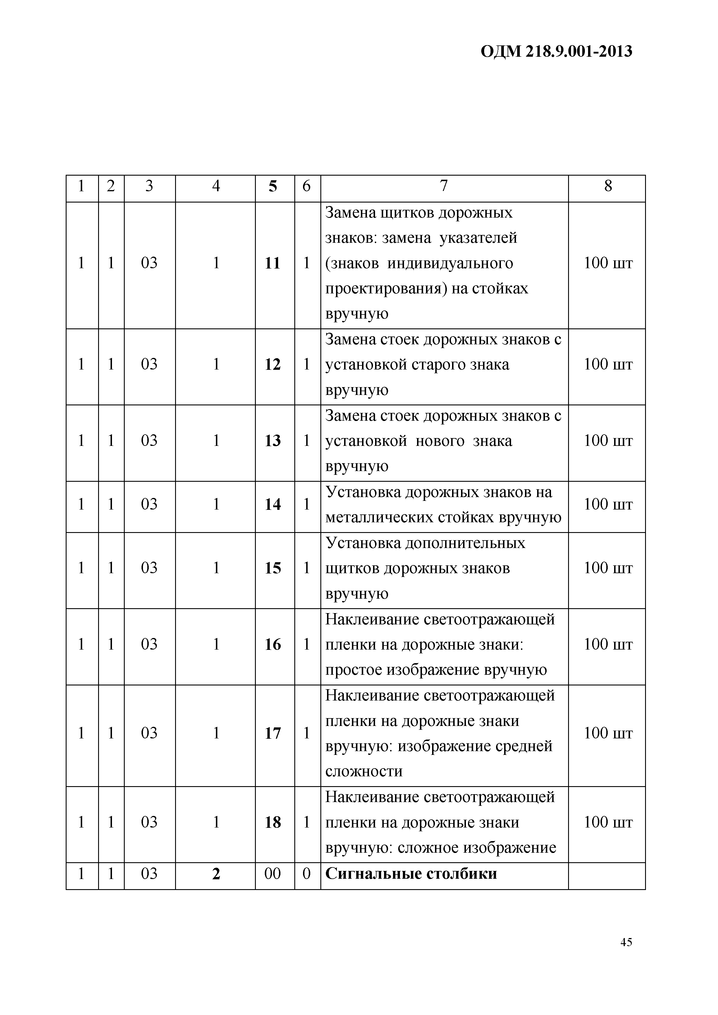 ОДМ 218.9.001-2013