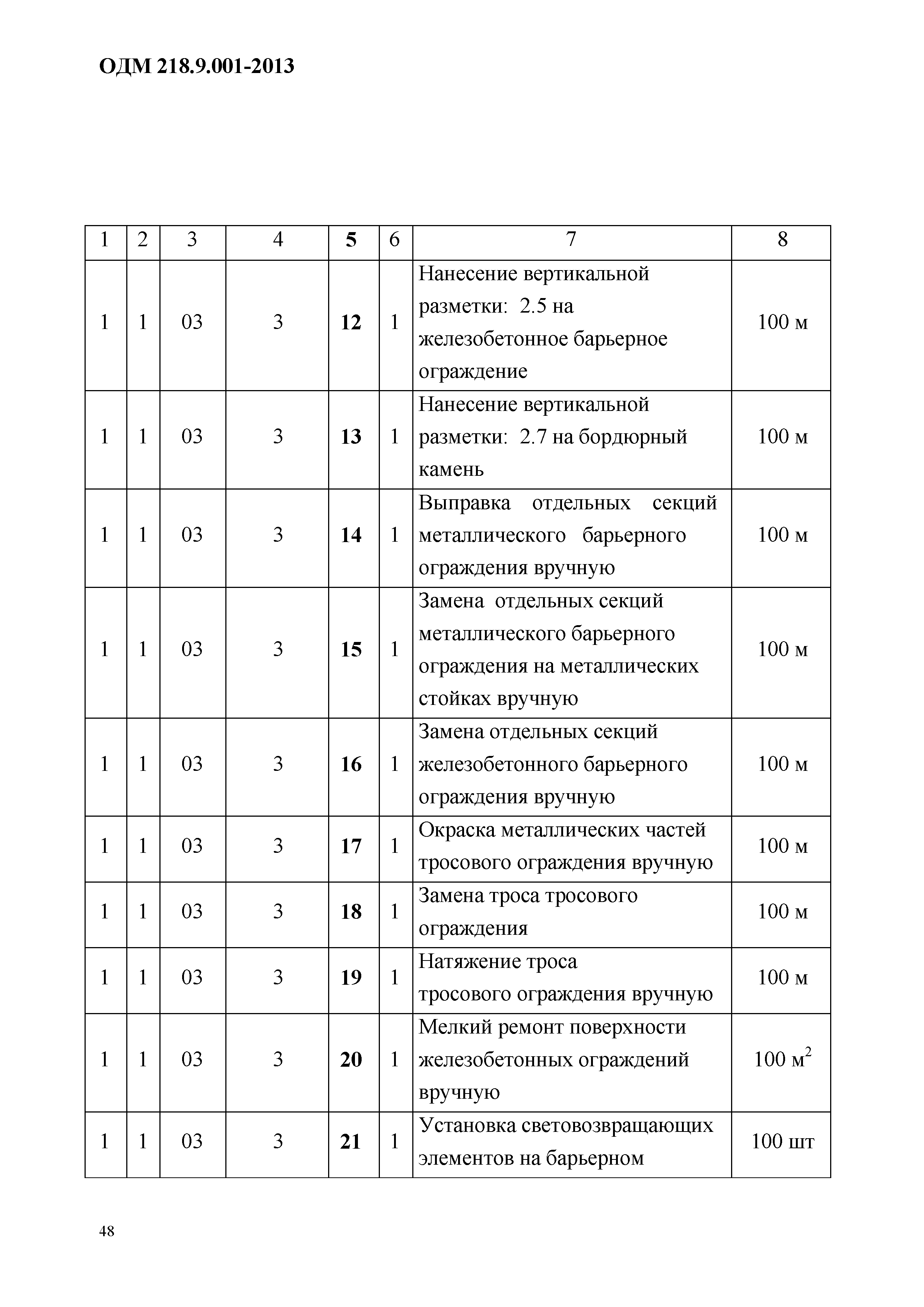 ОДМ 218.9.001-2013