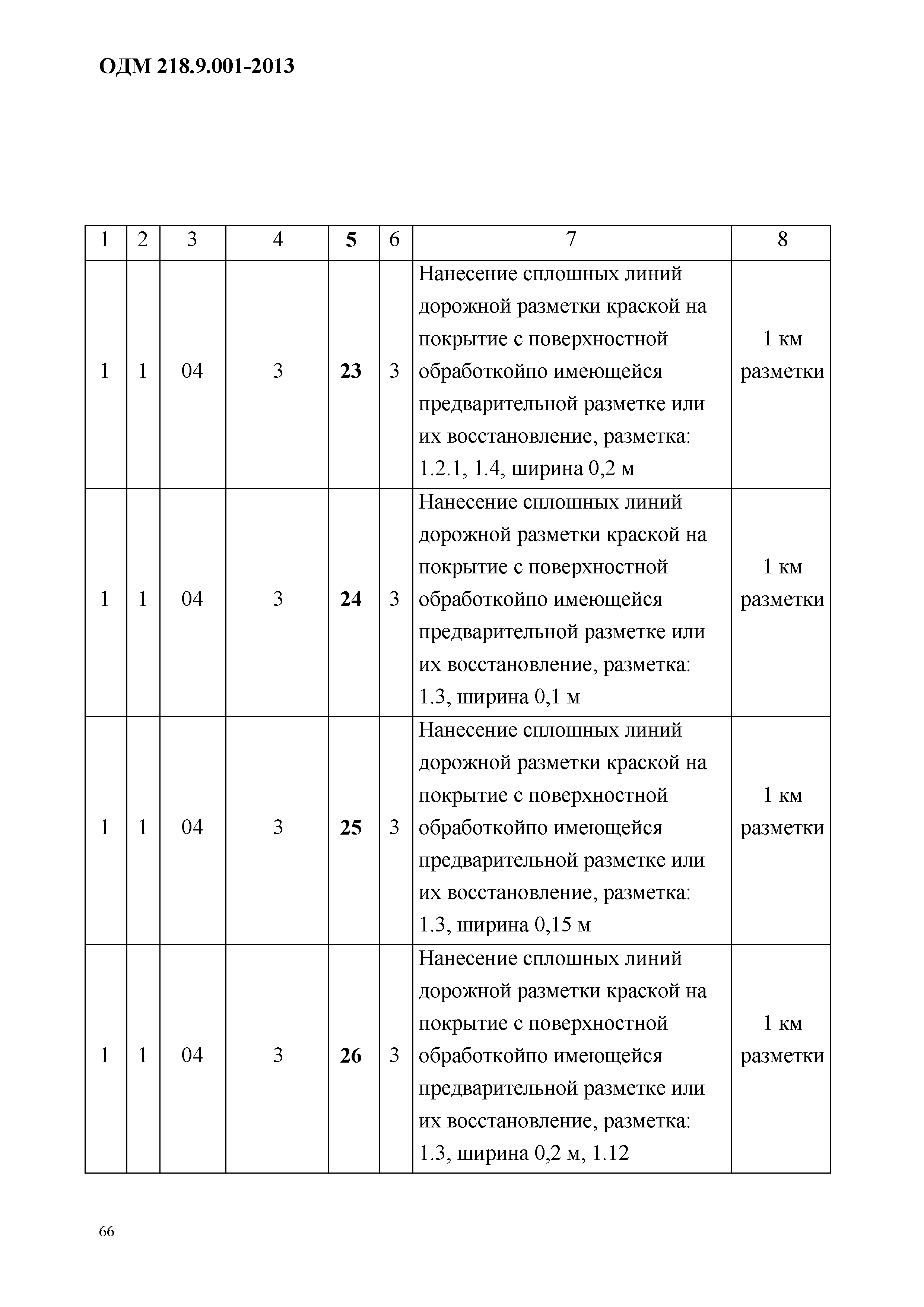 ОДМ 218.9.001-2013