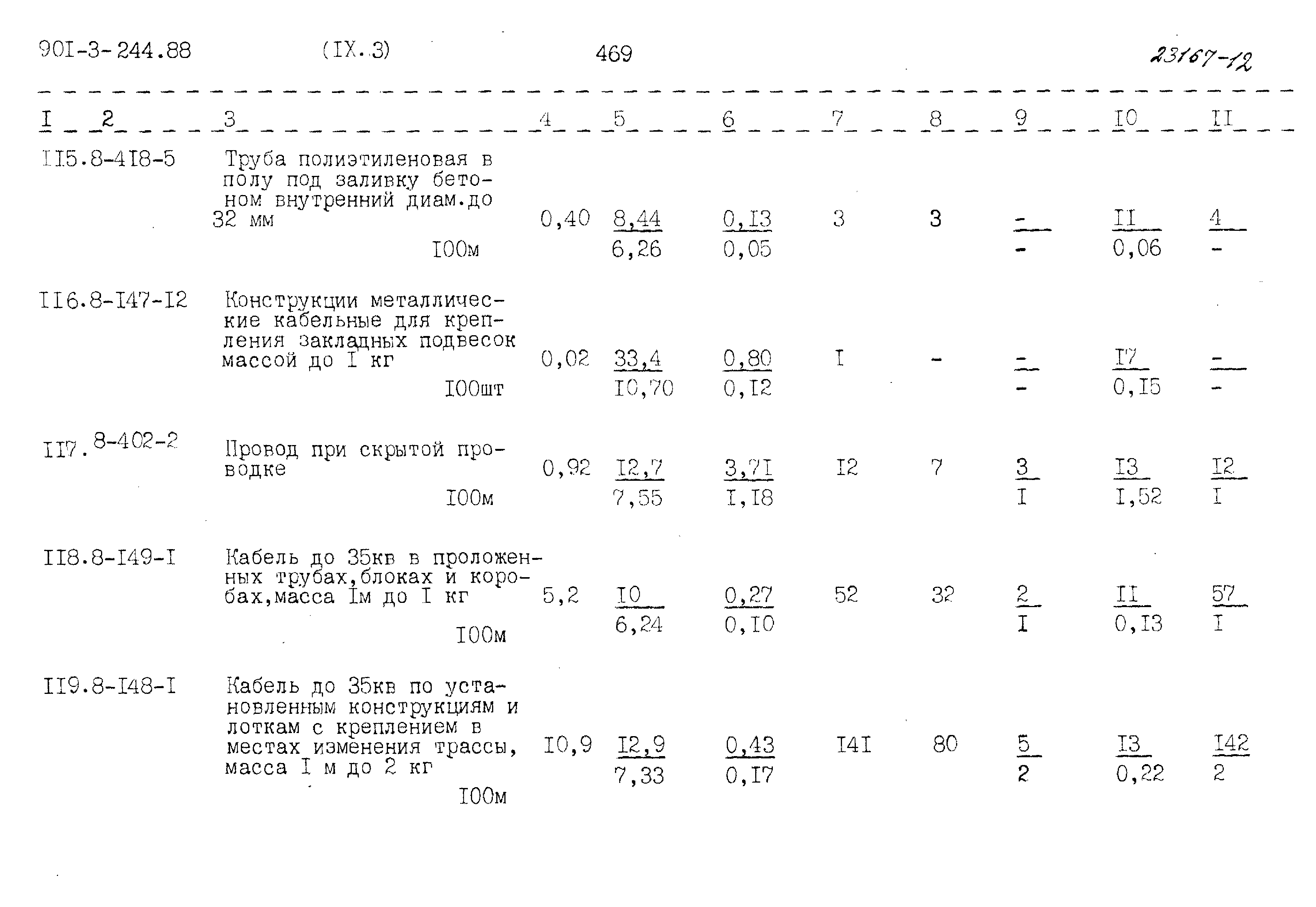 Типовой проект 901-3-244.88