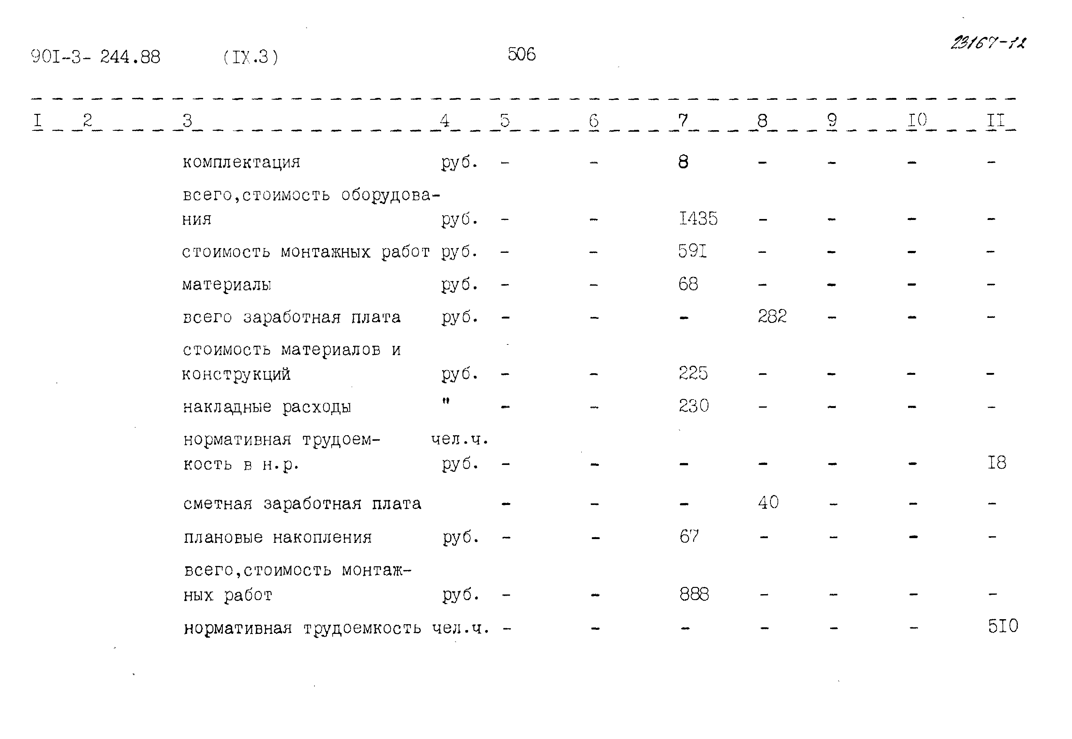 Типовой проект 901-3-244.88