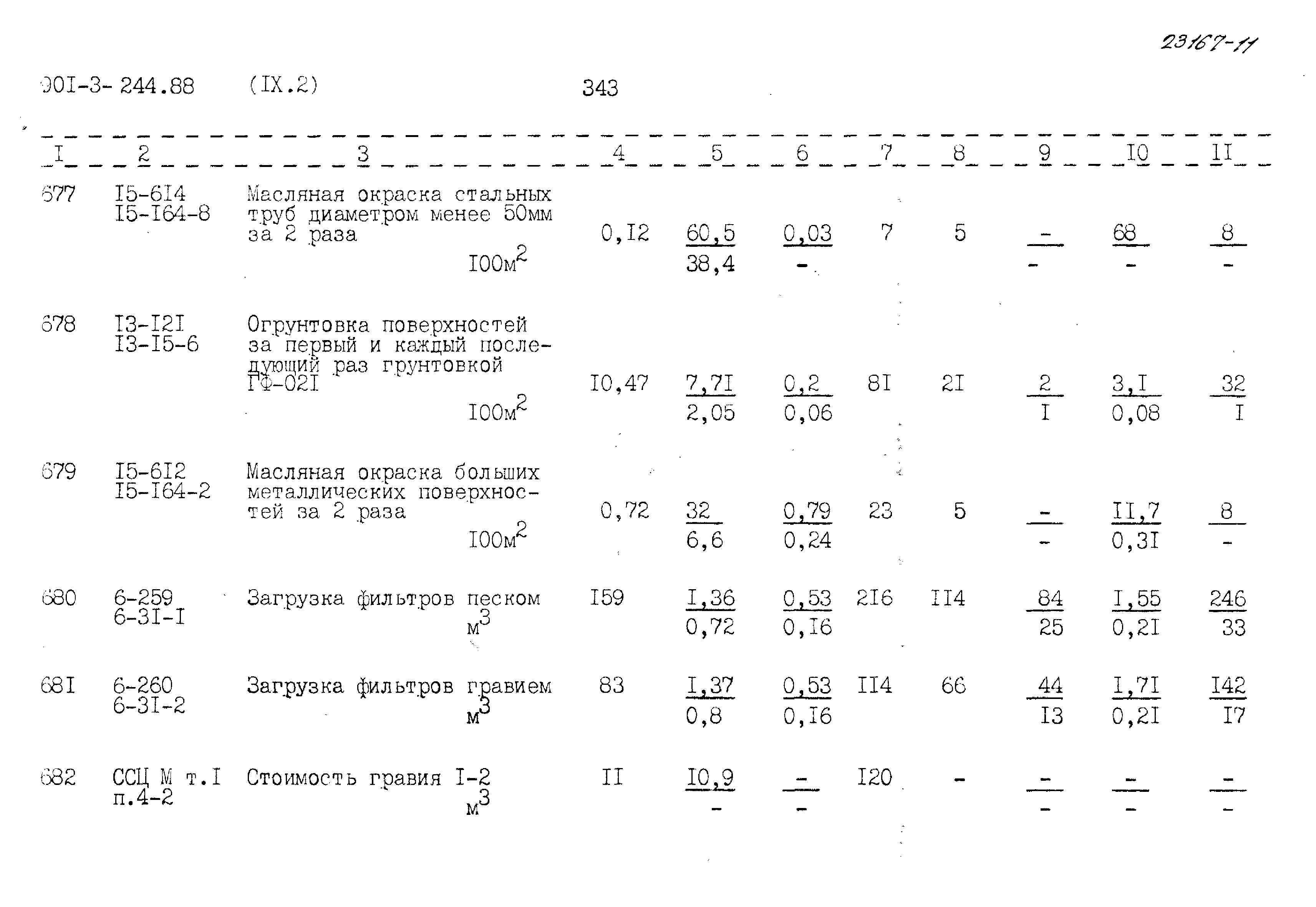 Типовой проект 901-3-244.88