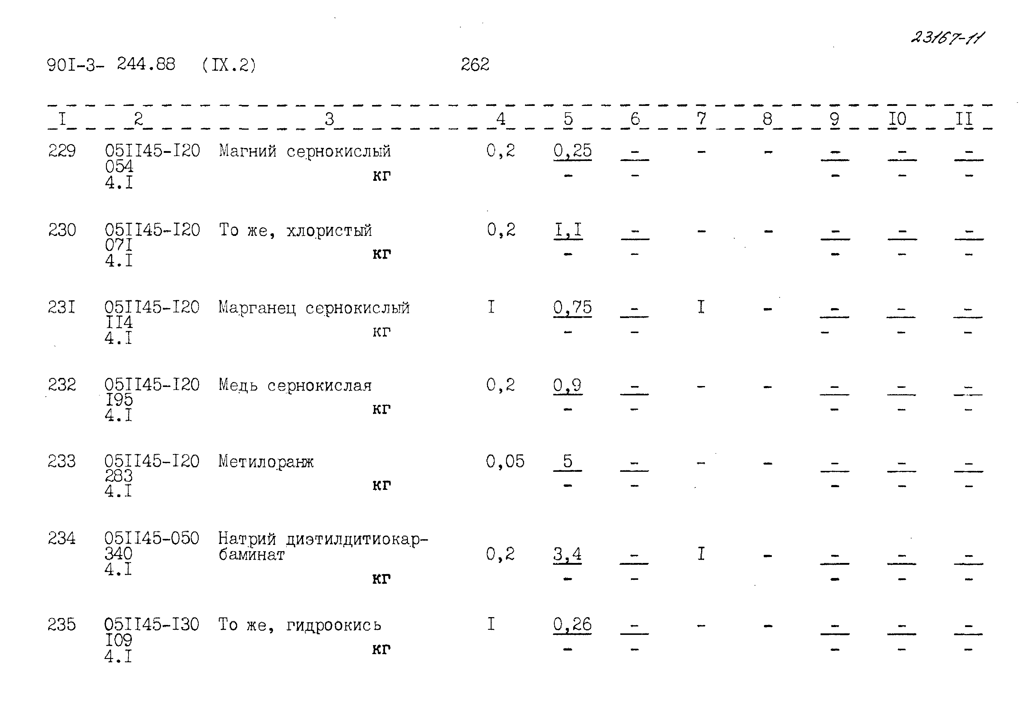 Типовой проект 901-3-244.88