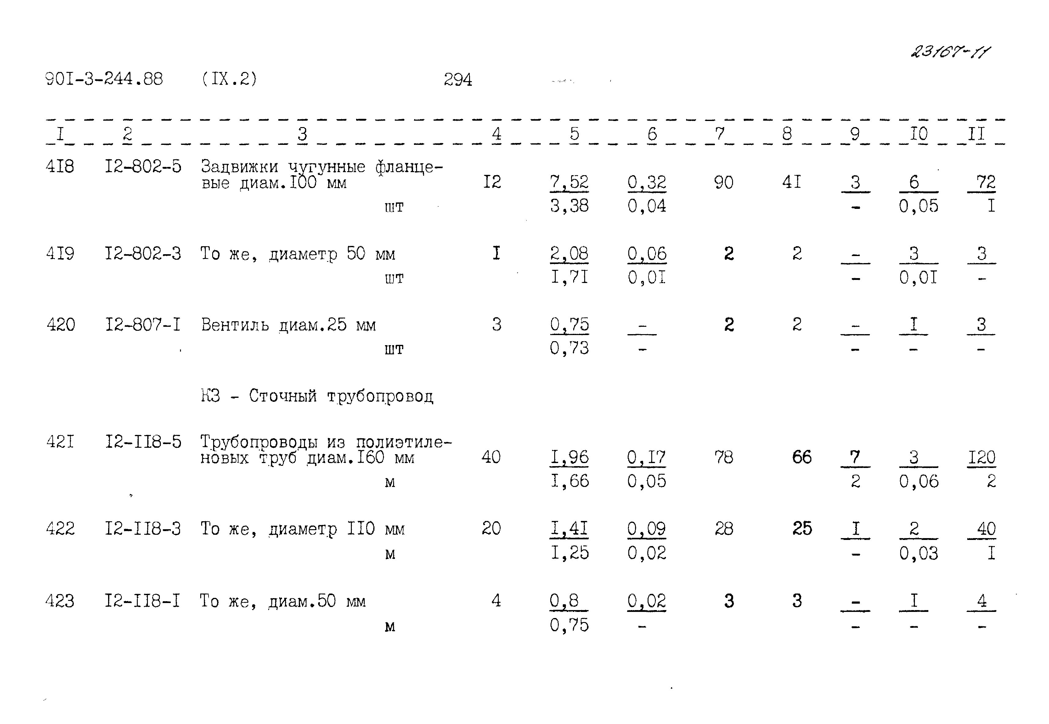 Типовой проект 901-3-244.88