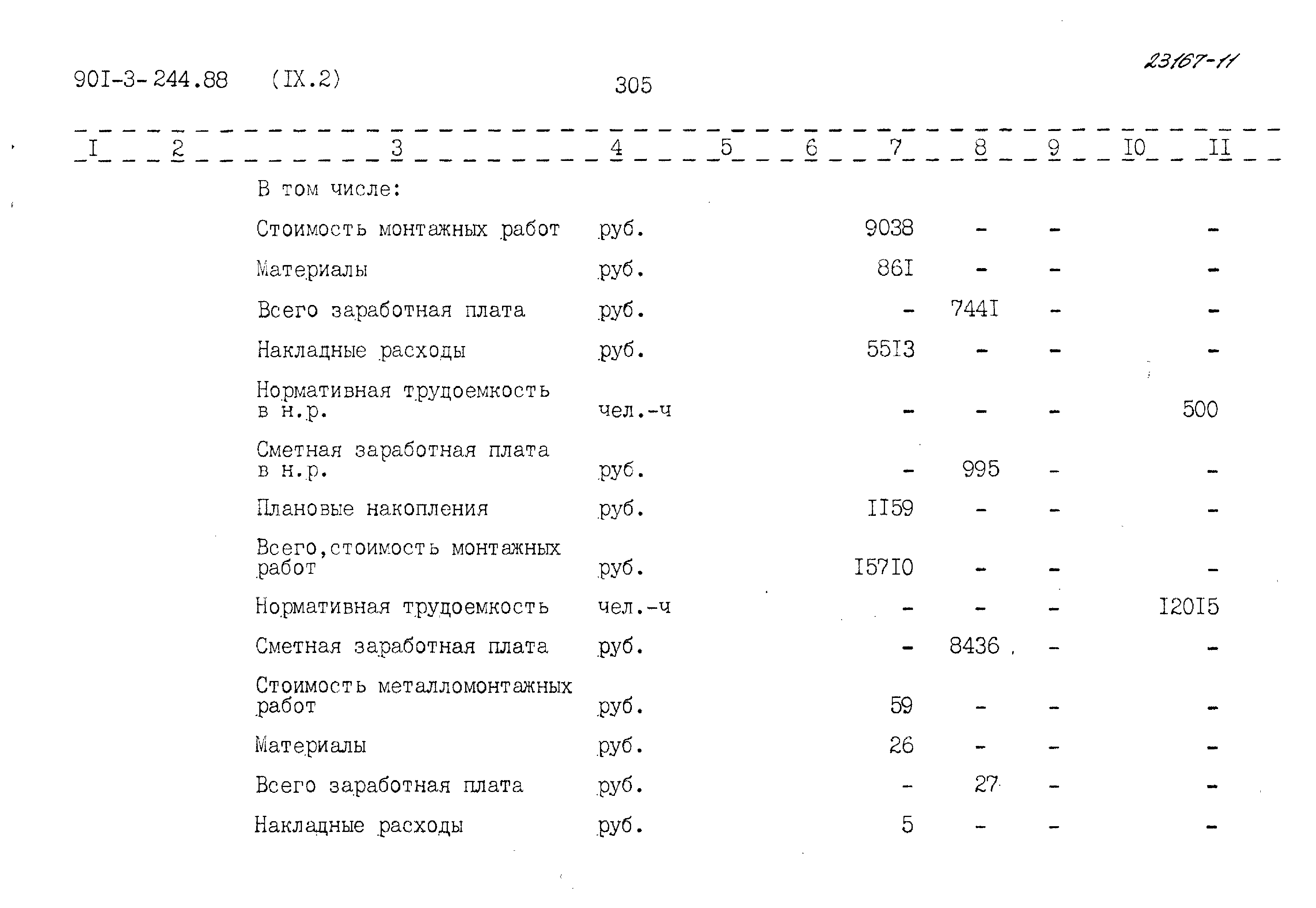 Типовой проект 901-3-244.88