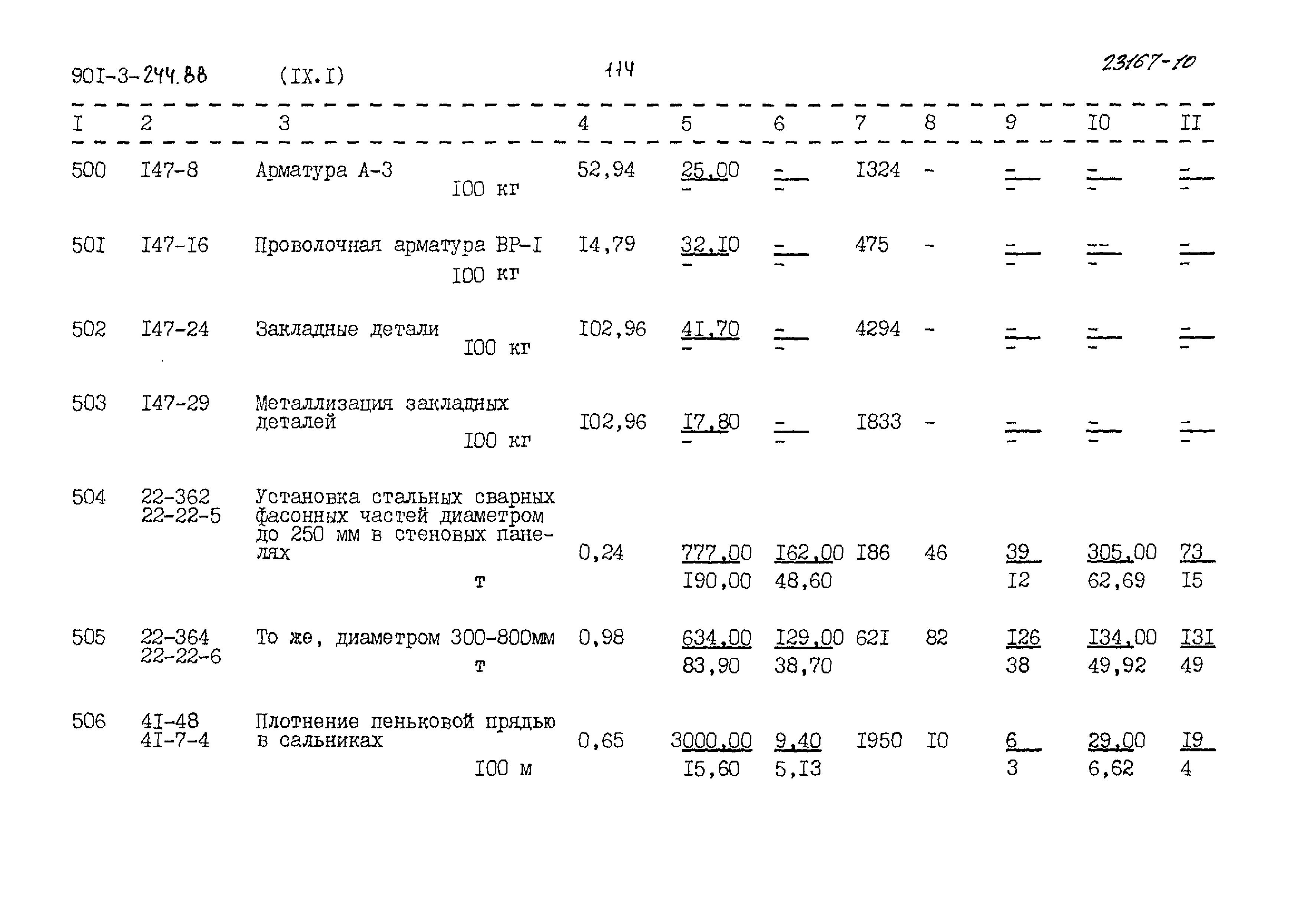 Типовой проект 901-3-244.88