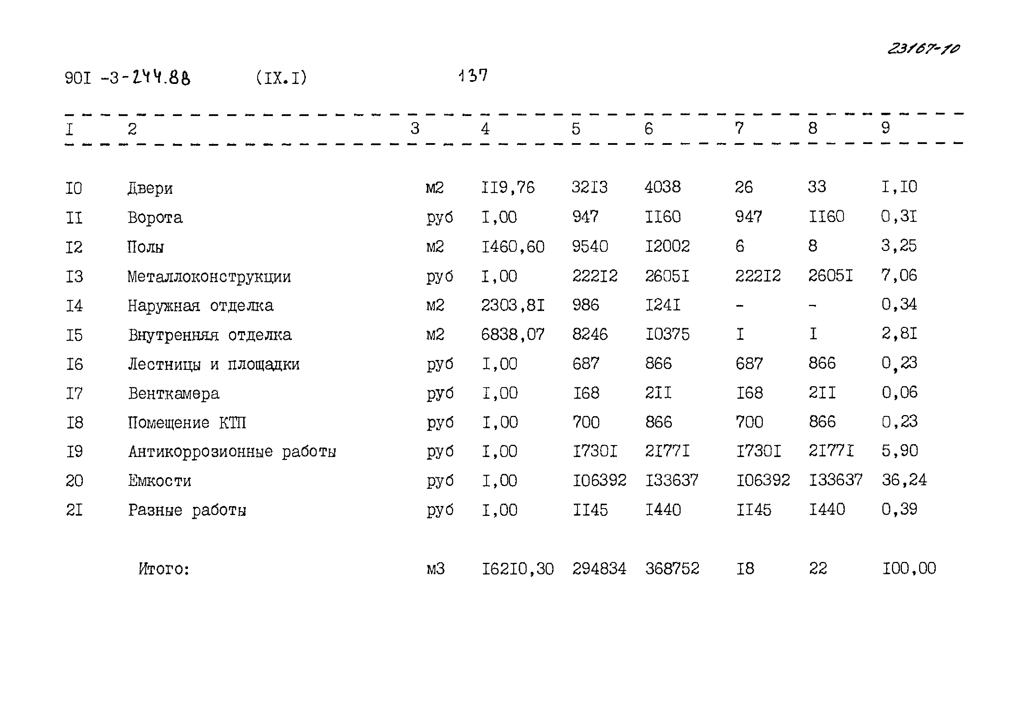 Типовой проект 901-3-244.88