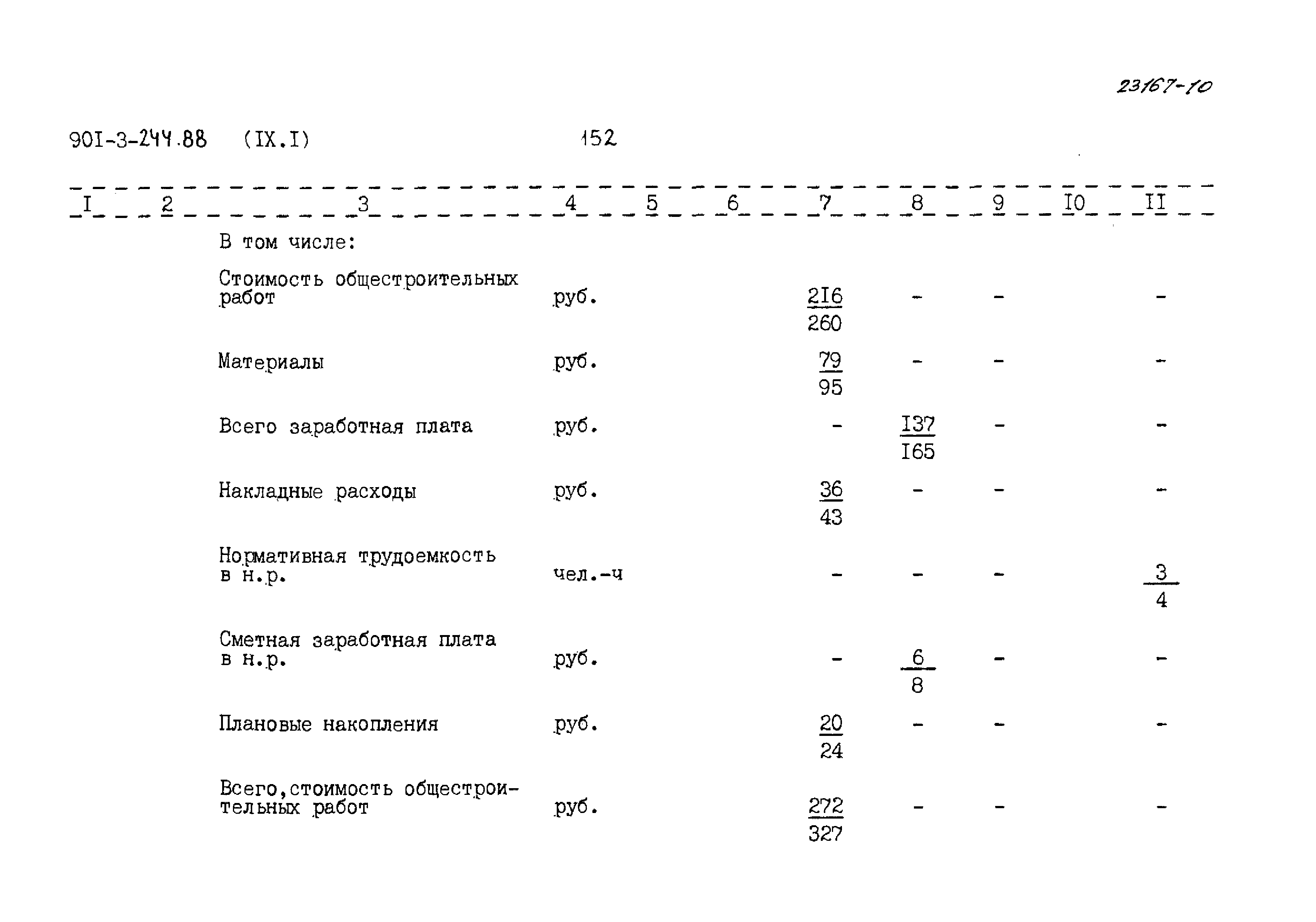 Типовой проект 901-3-244.88