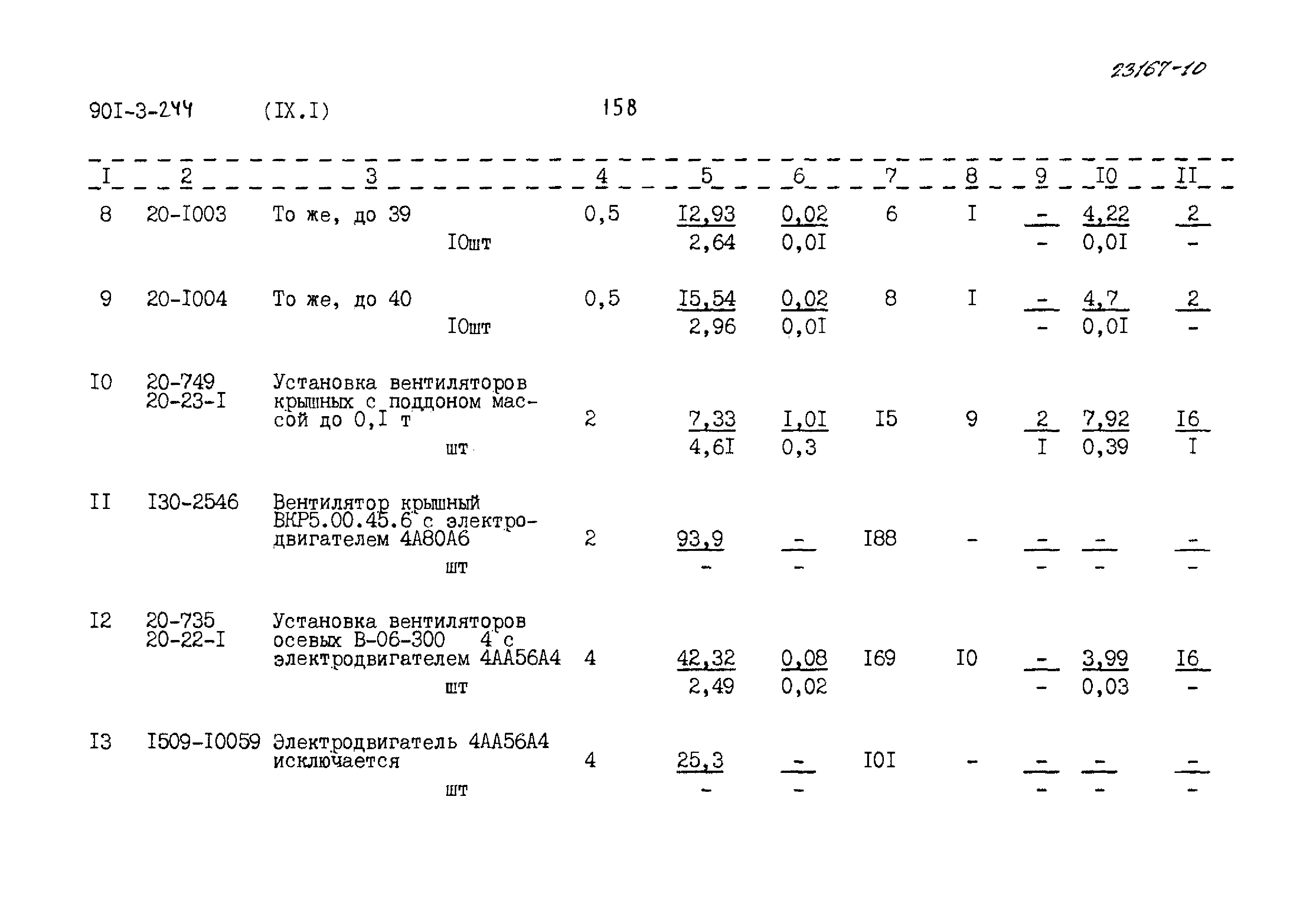 Типовой проект 901-3-244.88