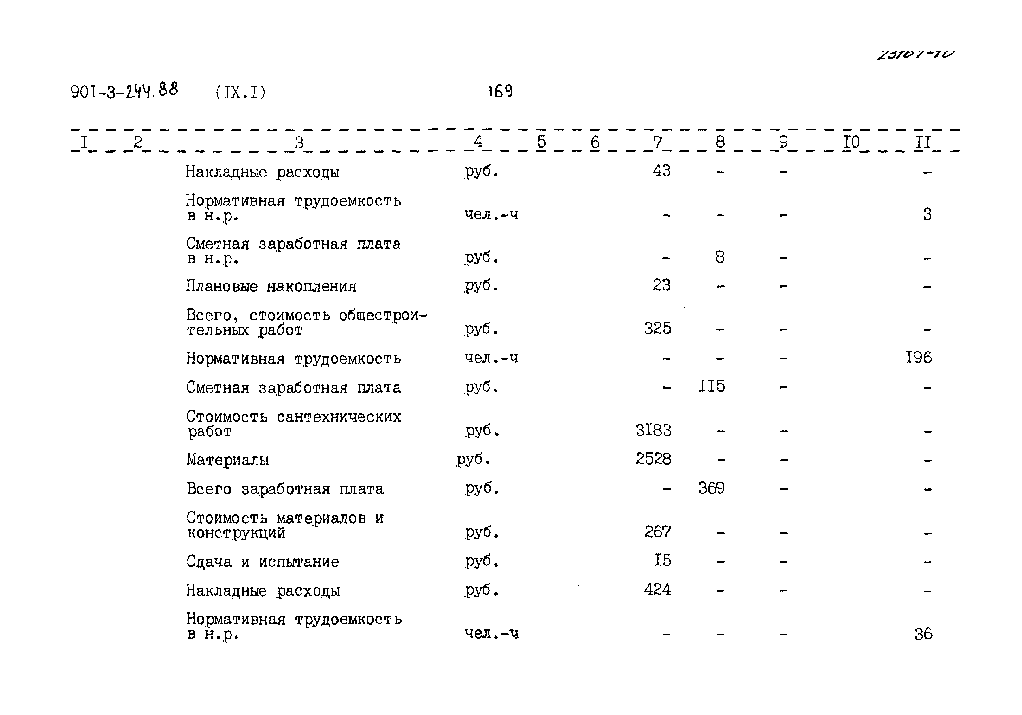 Типовой проект 901-3-244.88