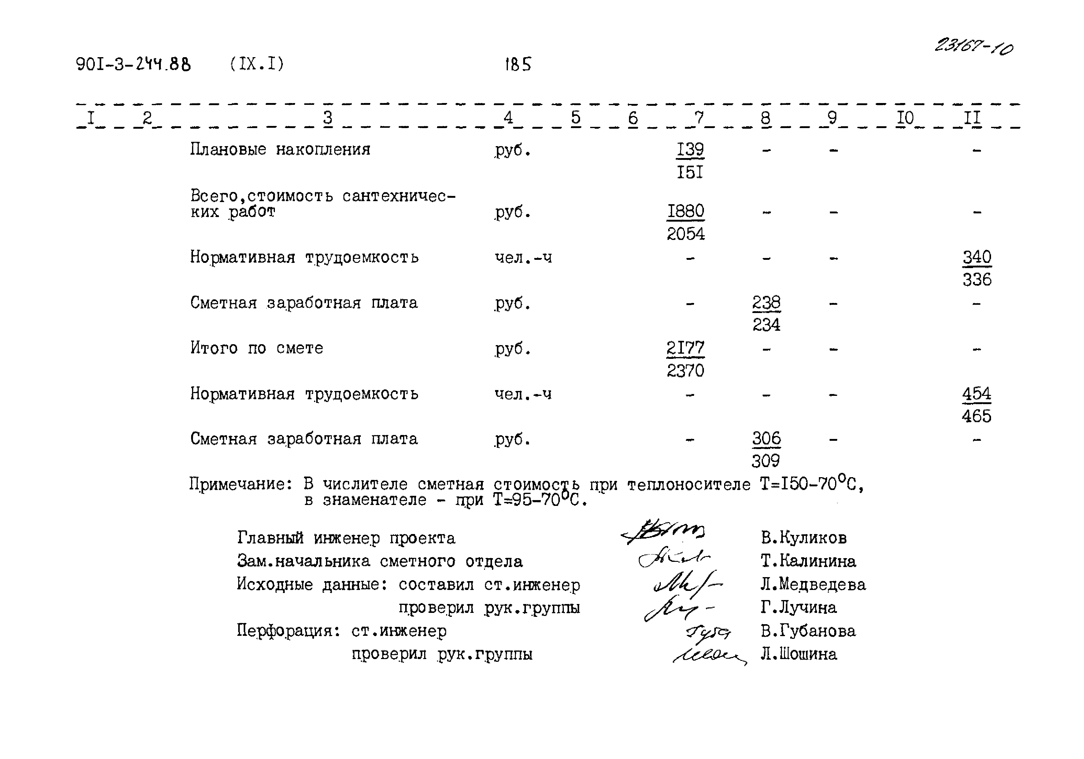 Типовой проект 901-3-244.88