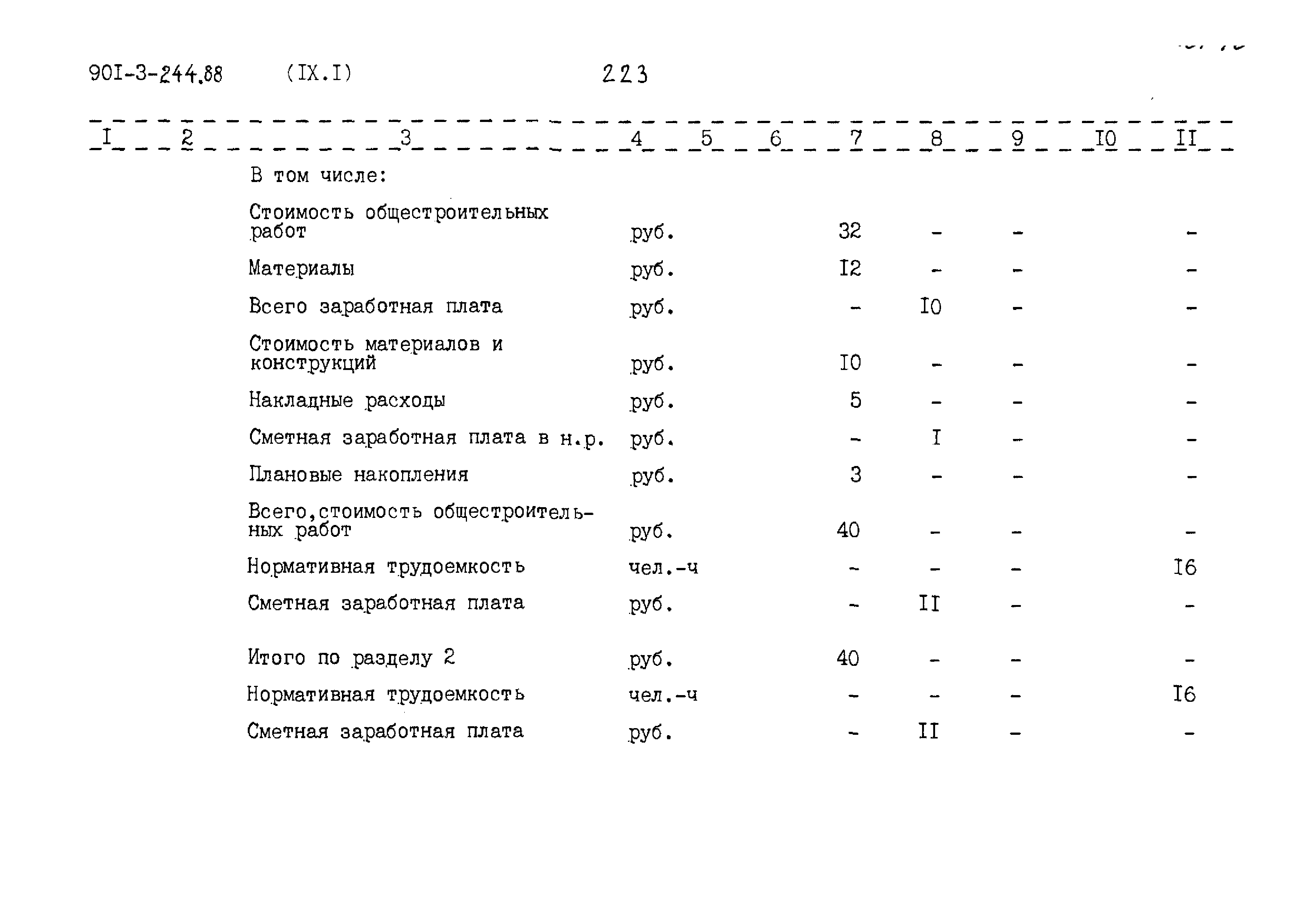 Типовой проект 901-3-244.88