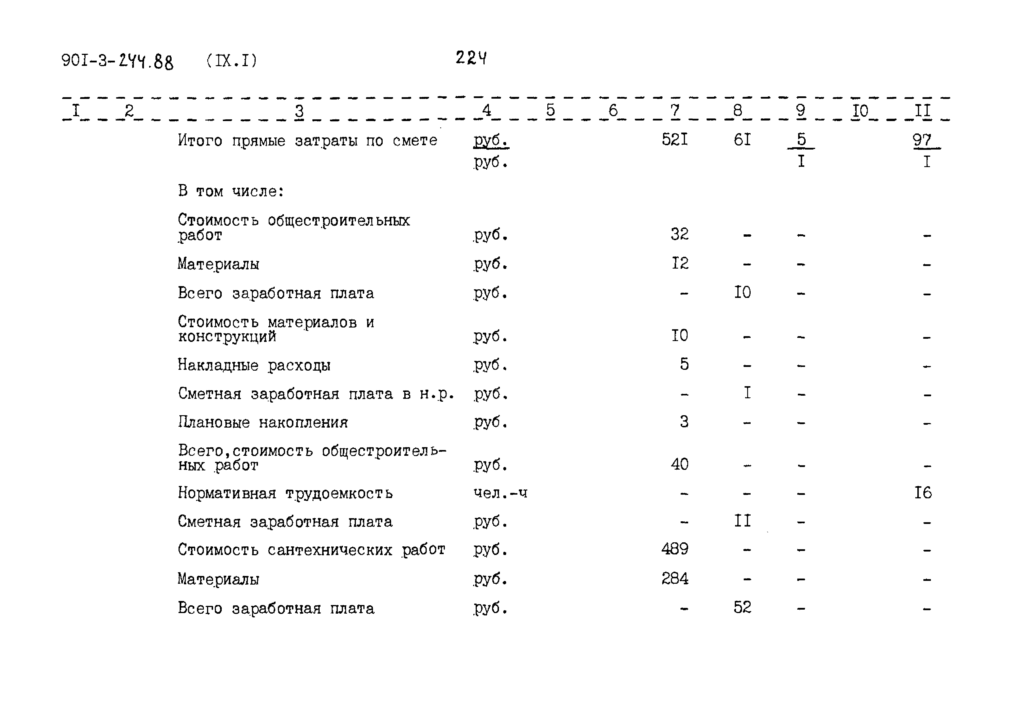 Типовой проект 901-3-244.88