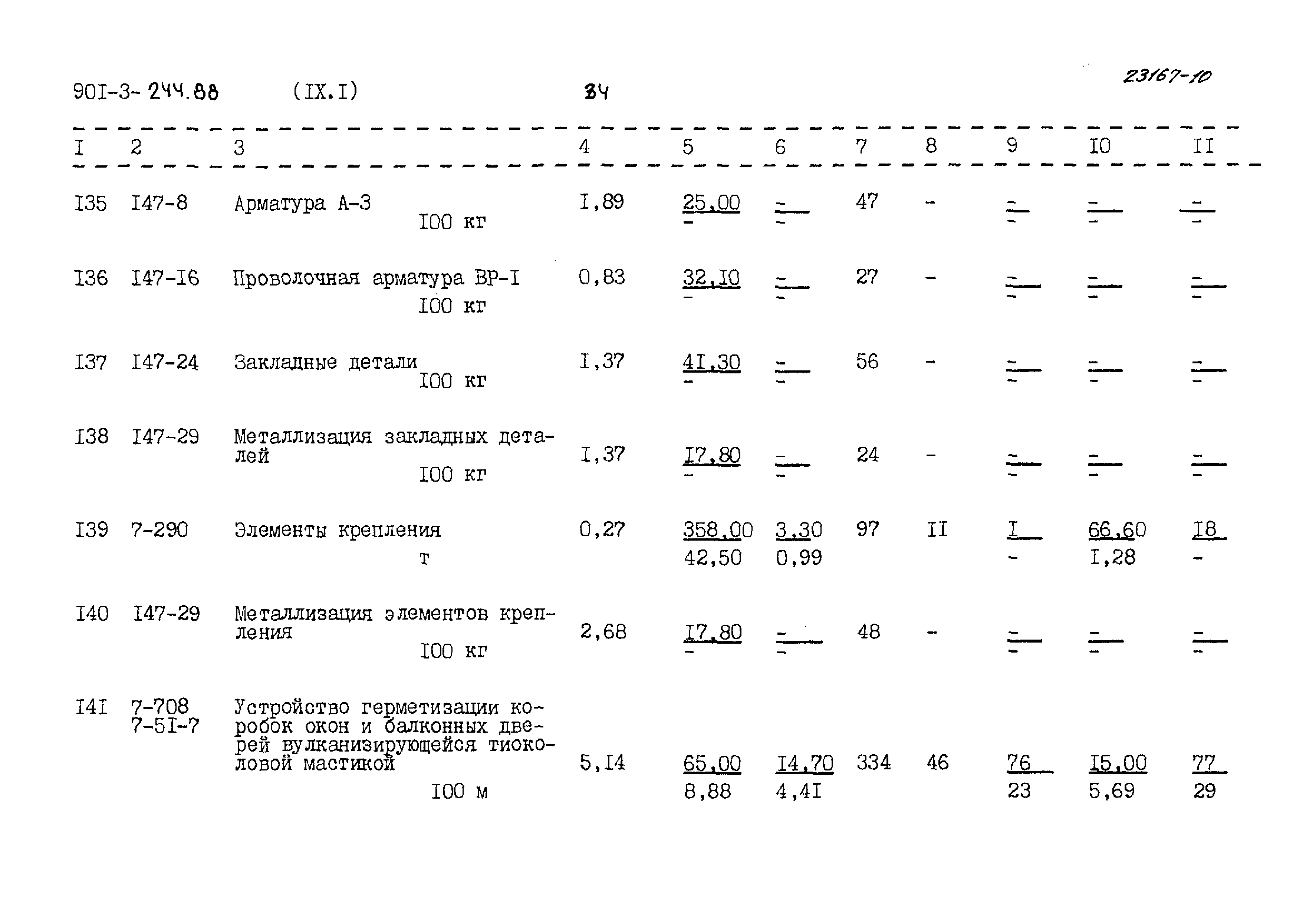 Типовой проект 901-3-244.88