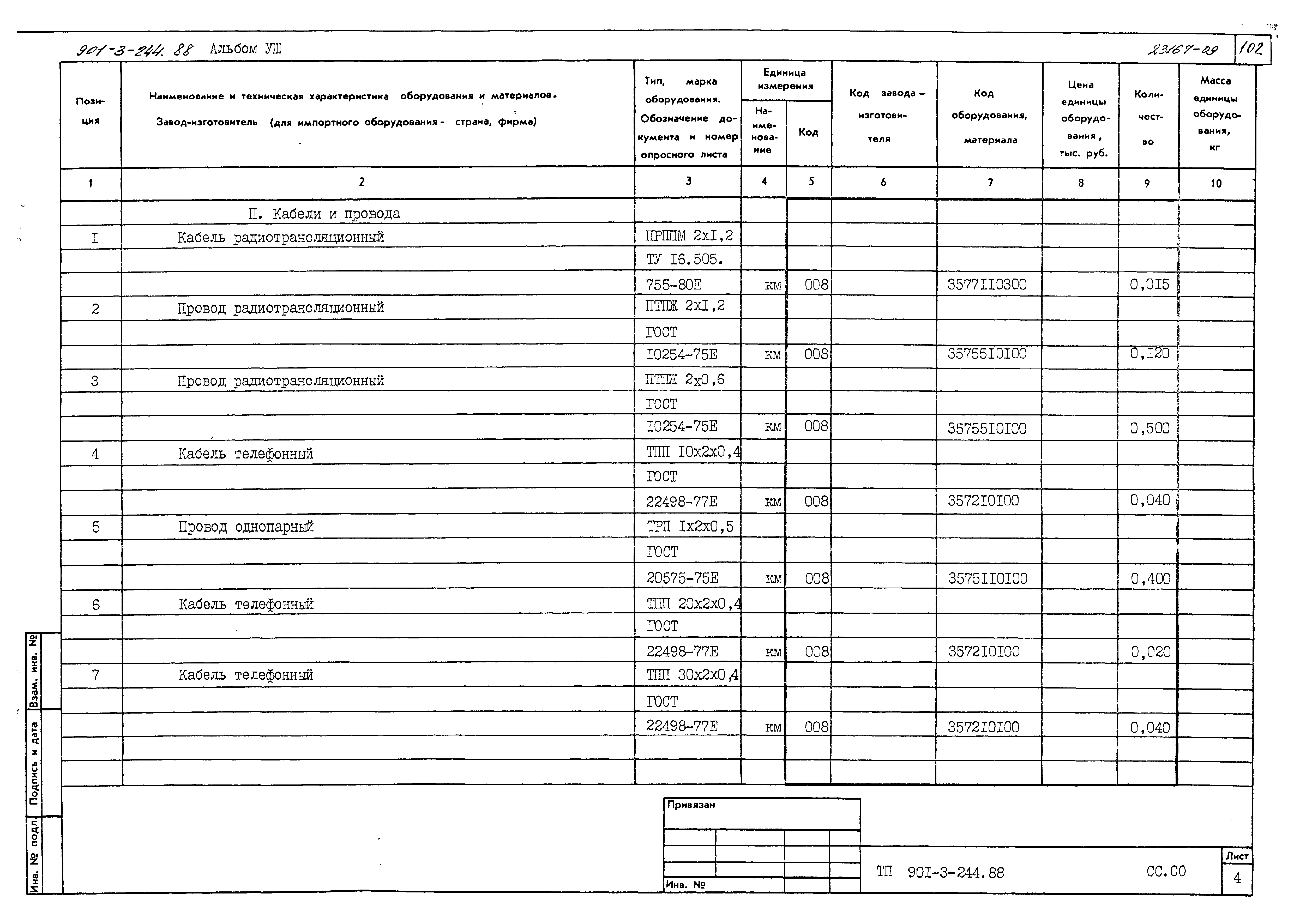 Типовой проект 901-3-244.88