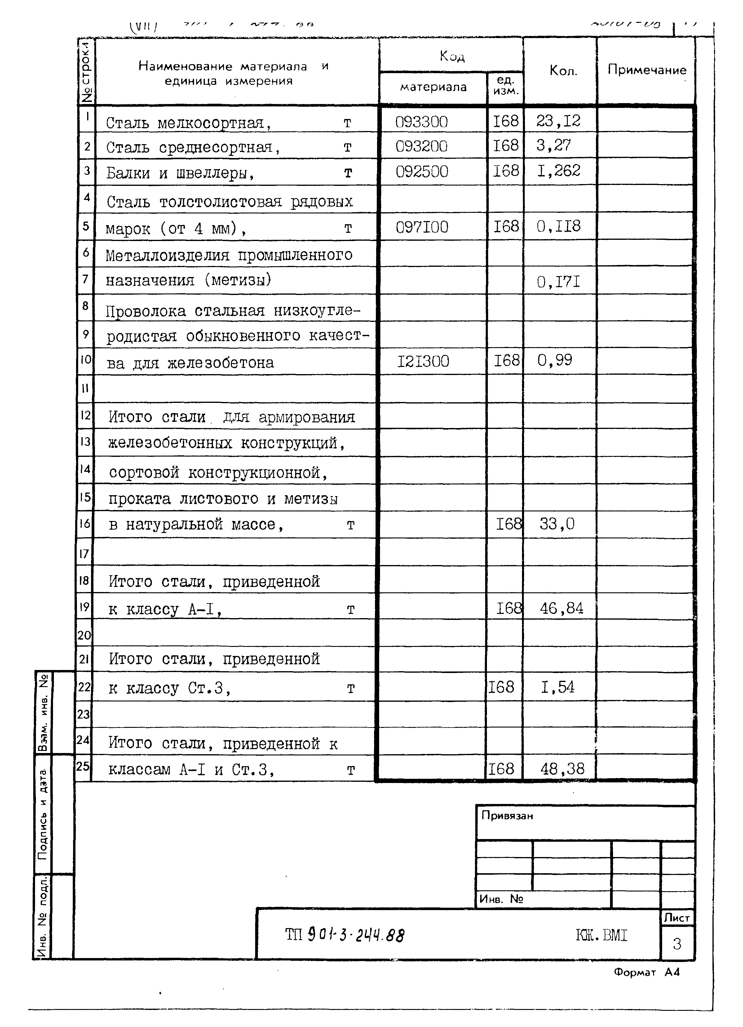 Типовой проект 901-3-244.88