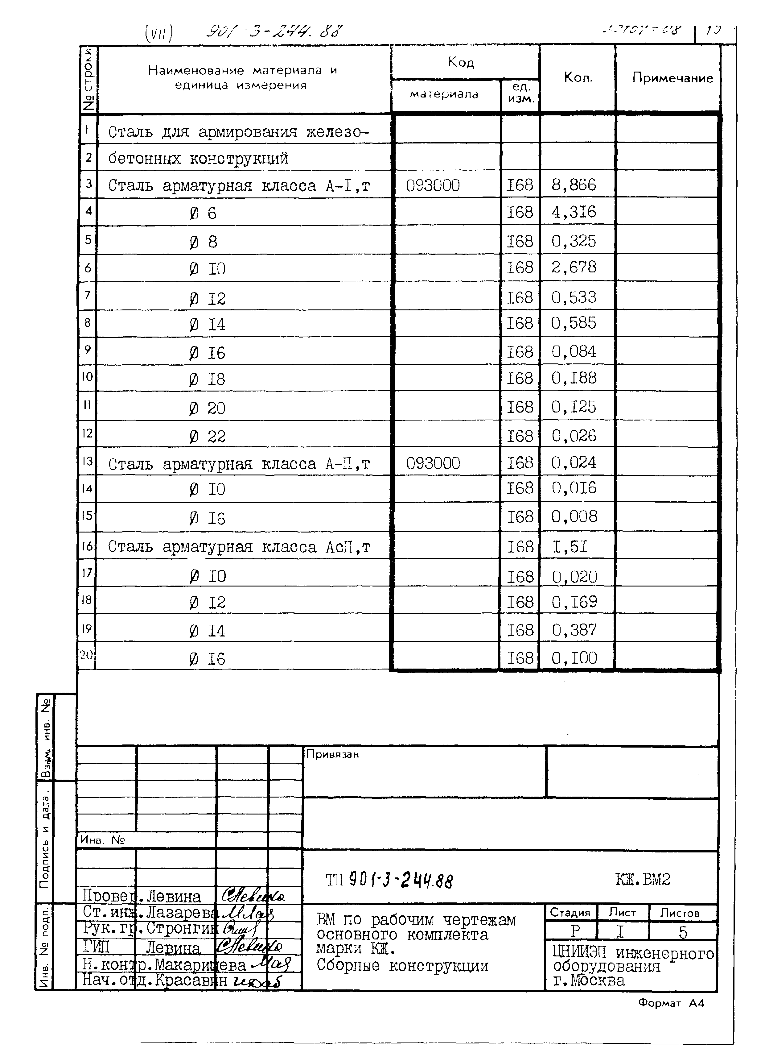 Типовой проект 901-3-244.88