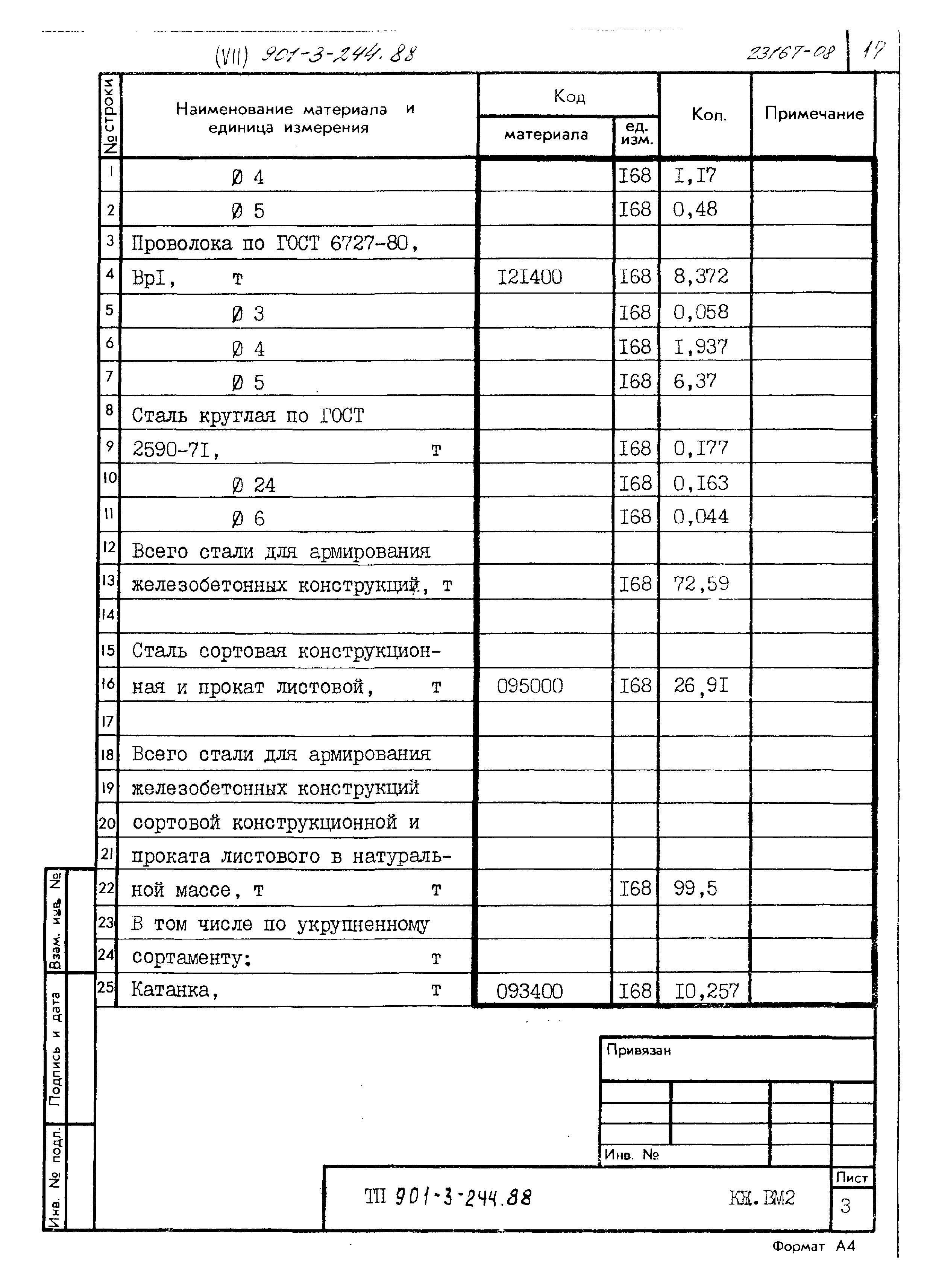 Типовой проект 901-3-244.88