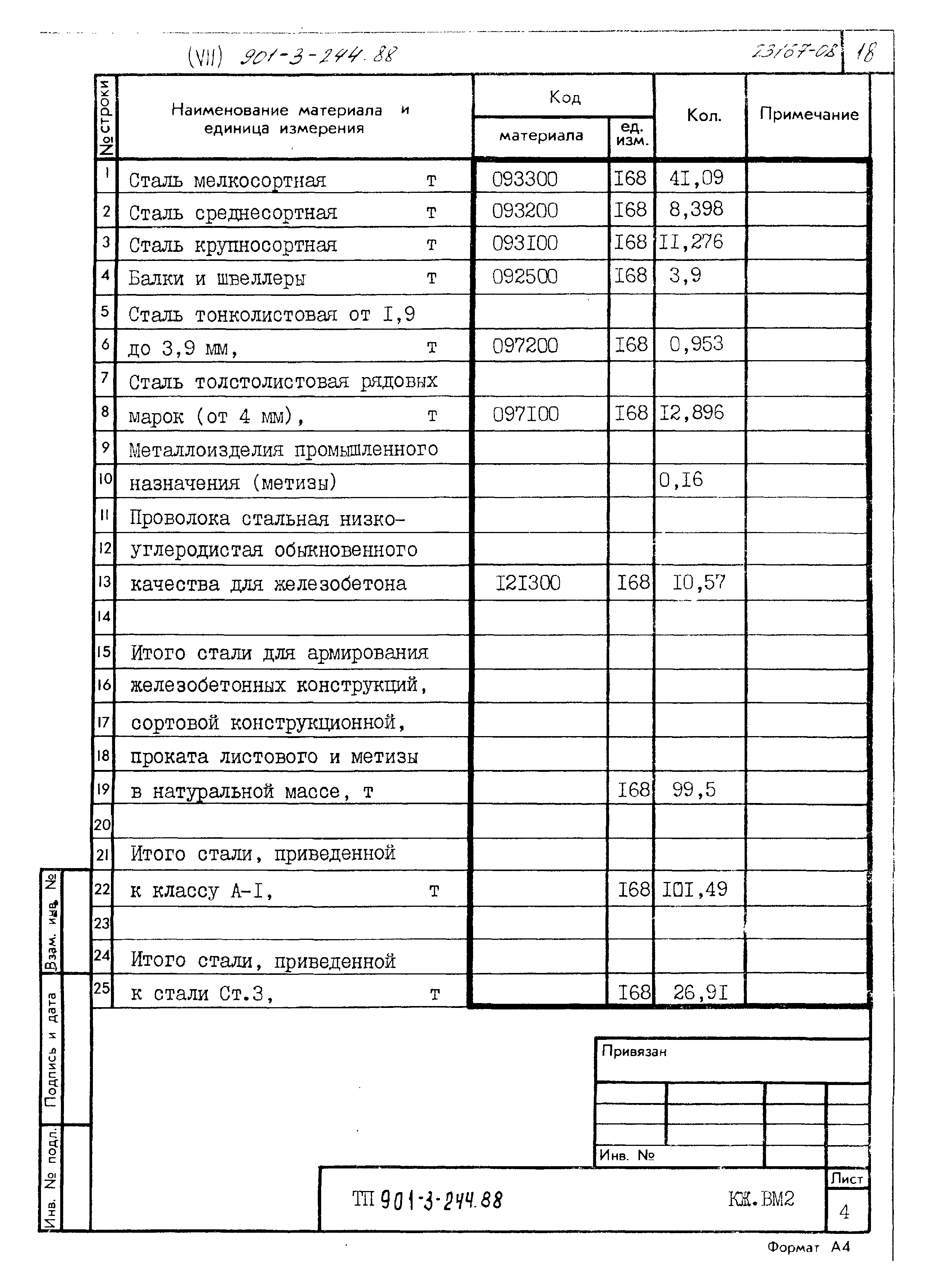 Типовой проект 901-3-244.88