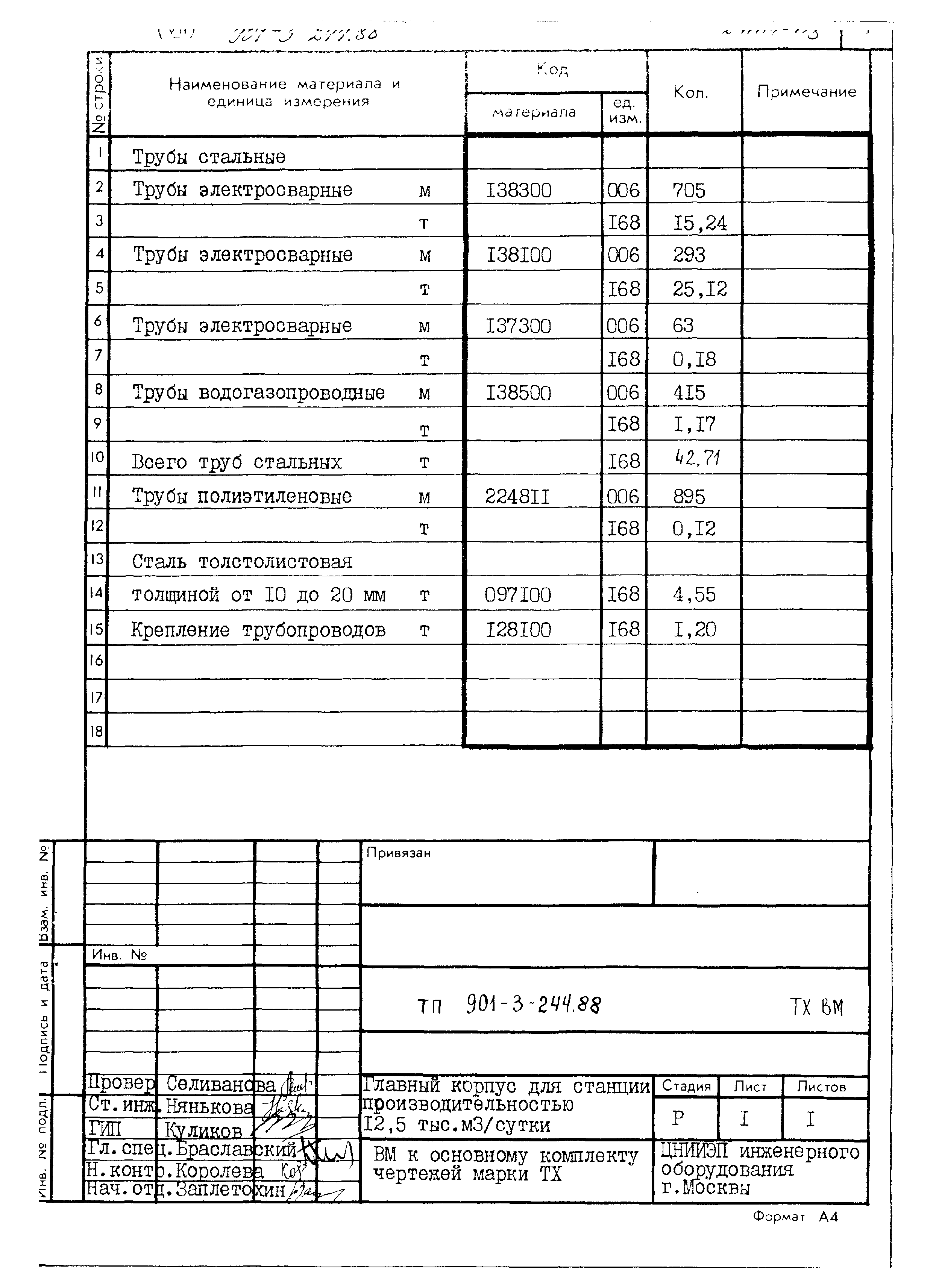 Типовой проект 901-3-244.88