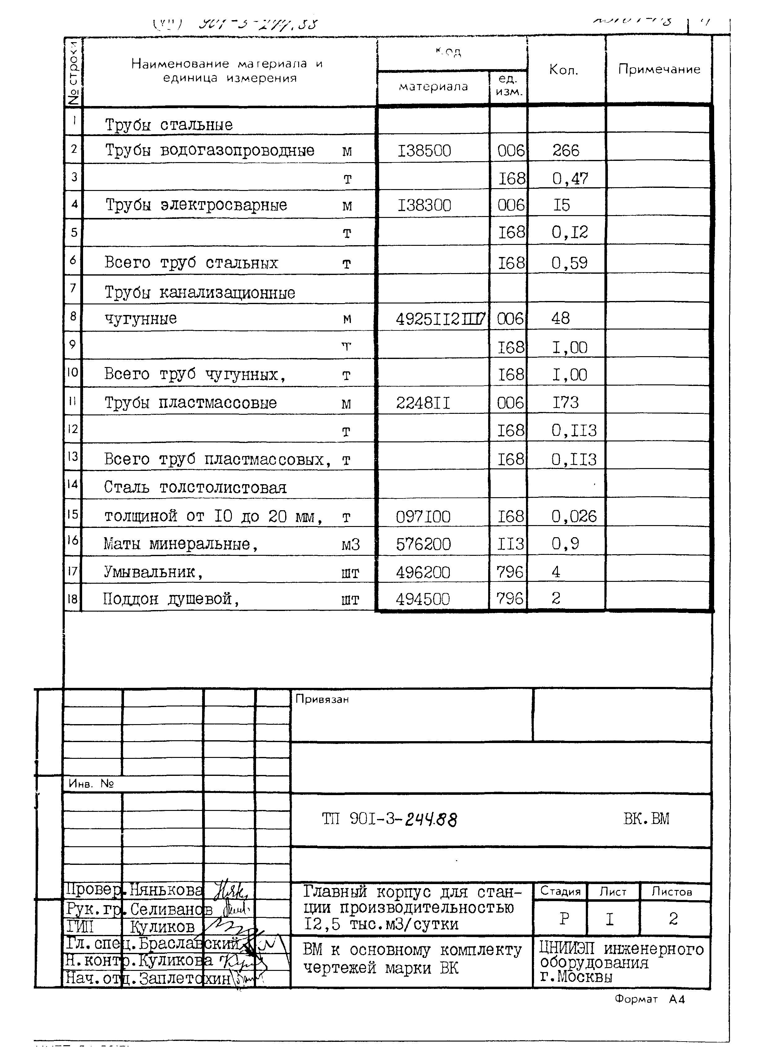 Типовой проект 901-3-244.88