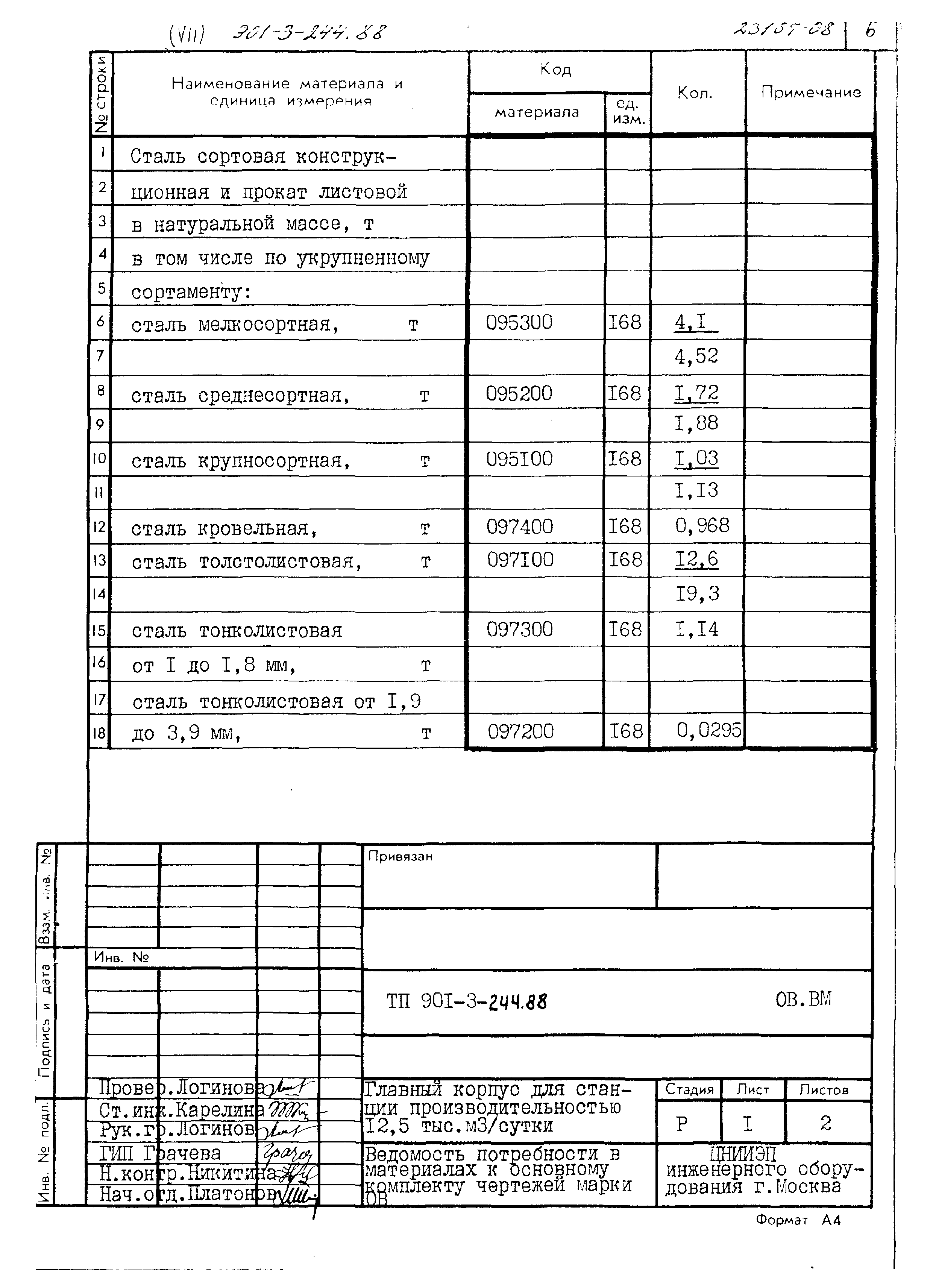 Типовой проект 901-3-244.88