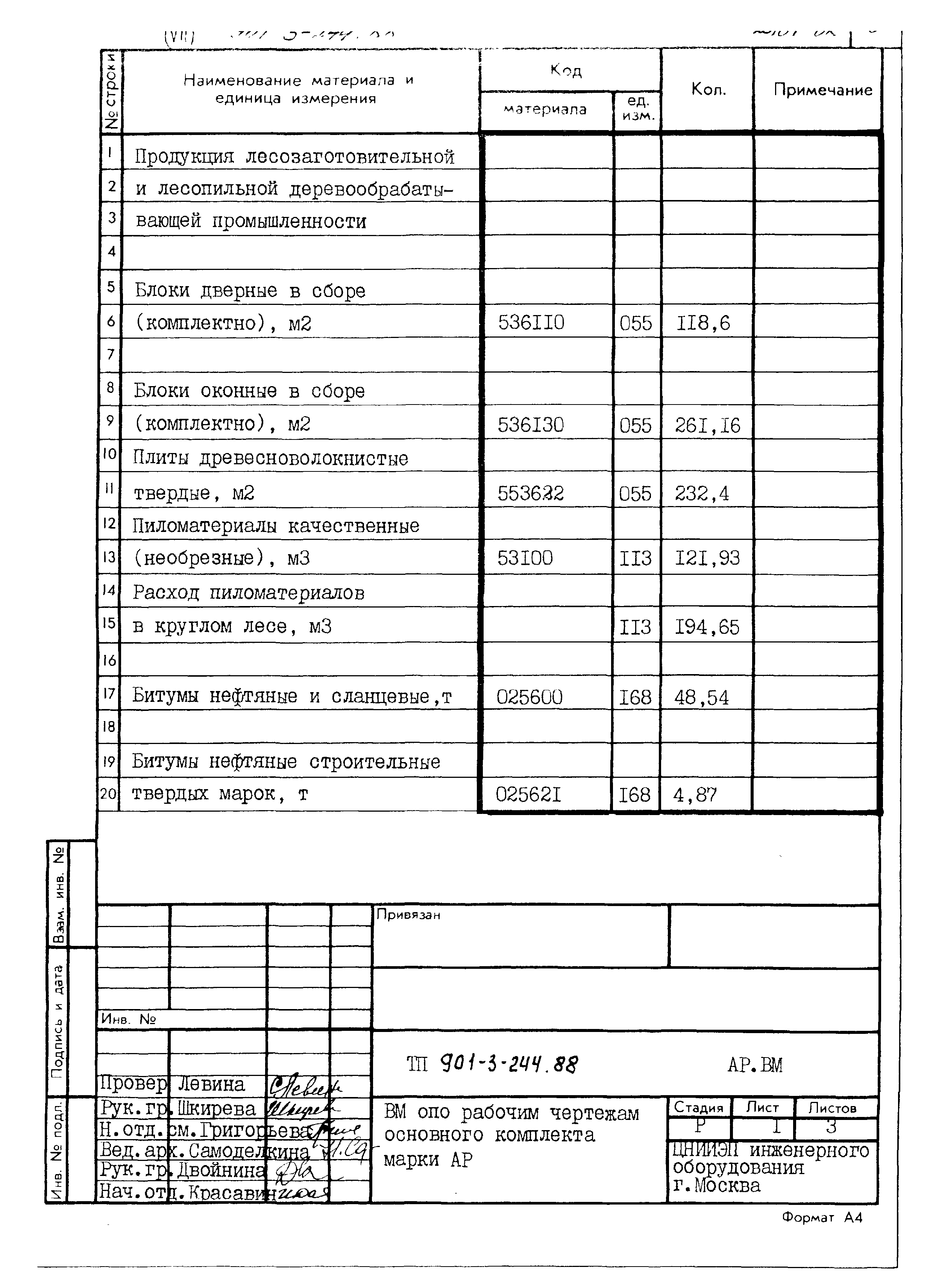 Типовой проект 901-3-244.88