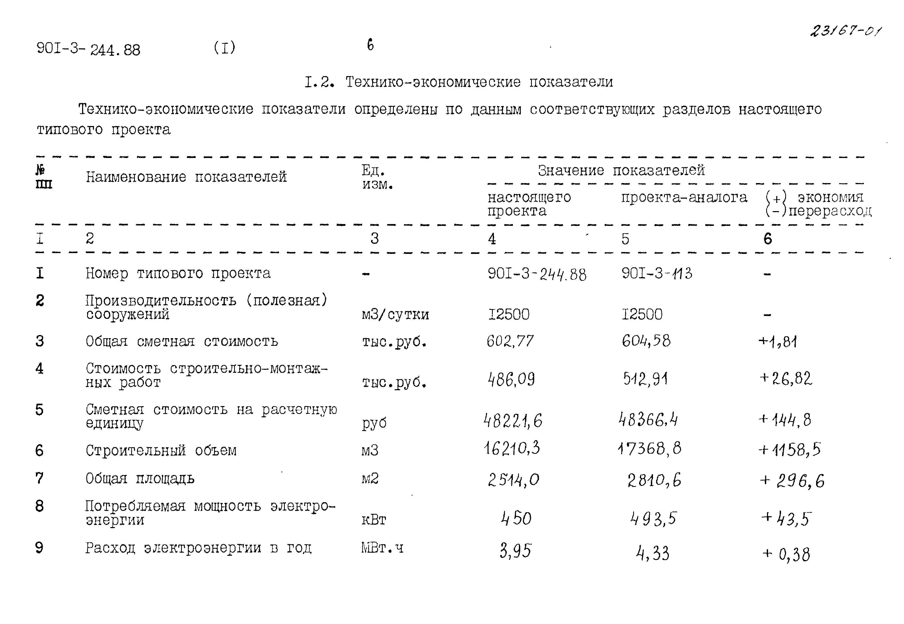 Типовой проект 901-3-244.88